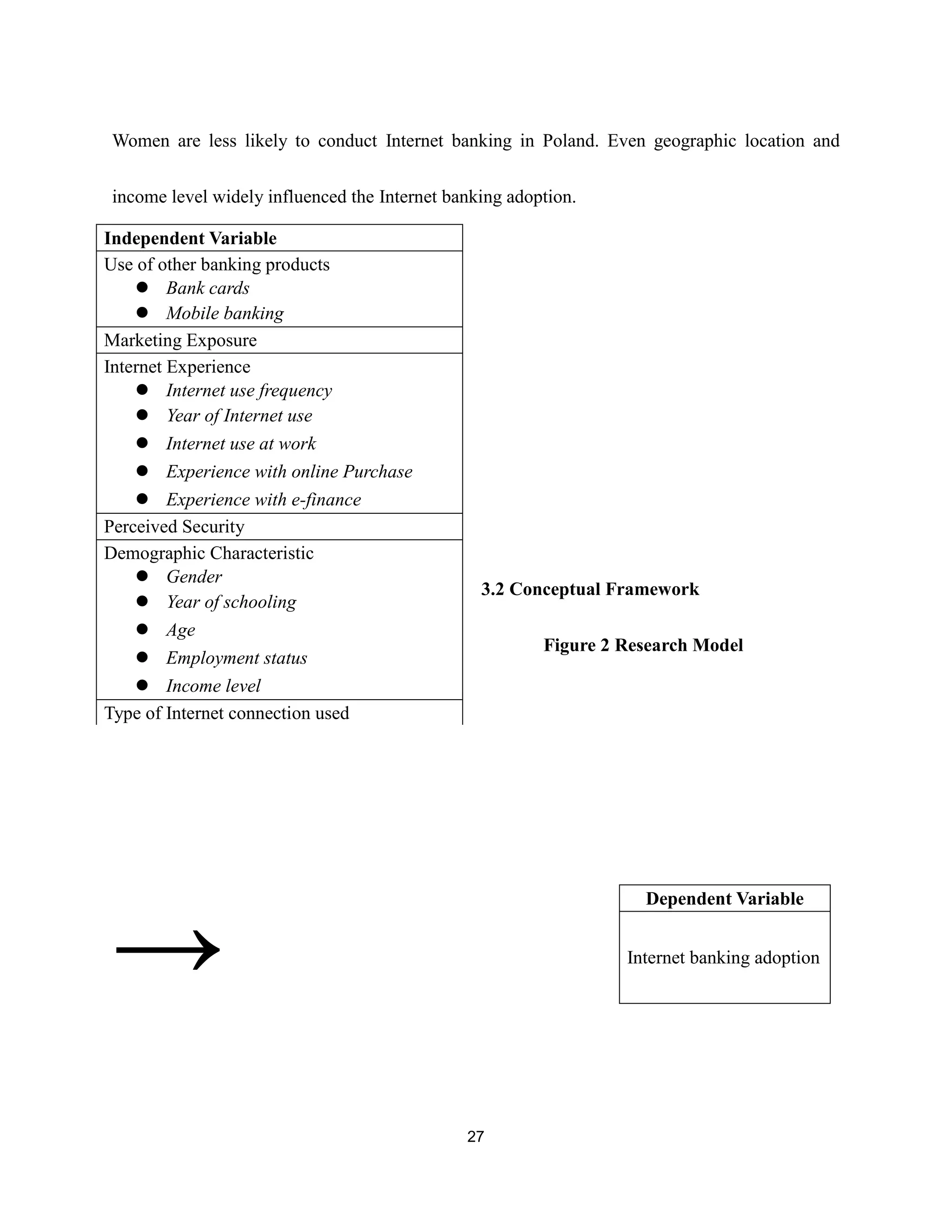 empirical analysis on internet banking adoption in manila