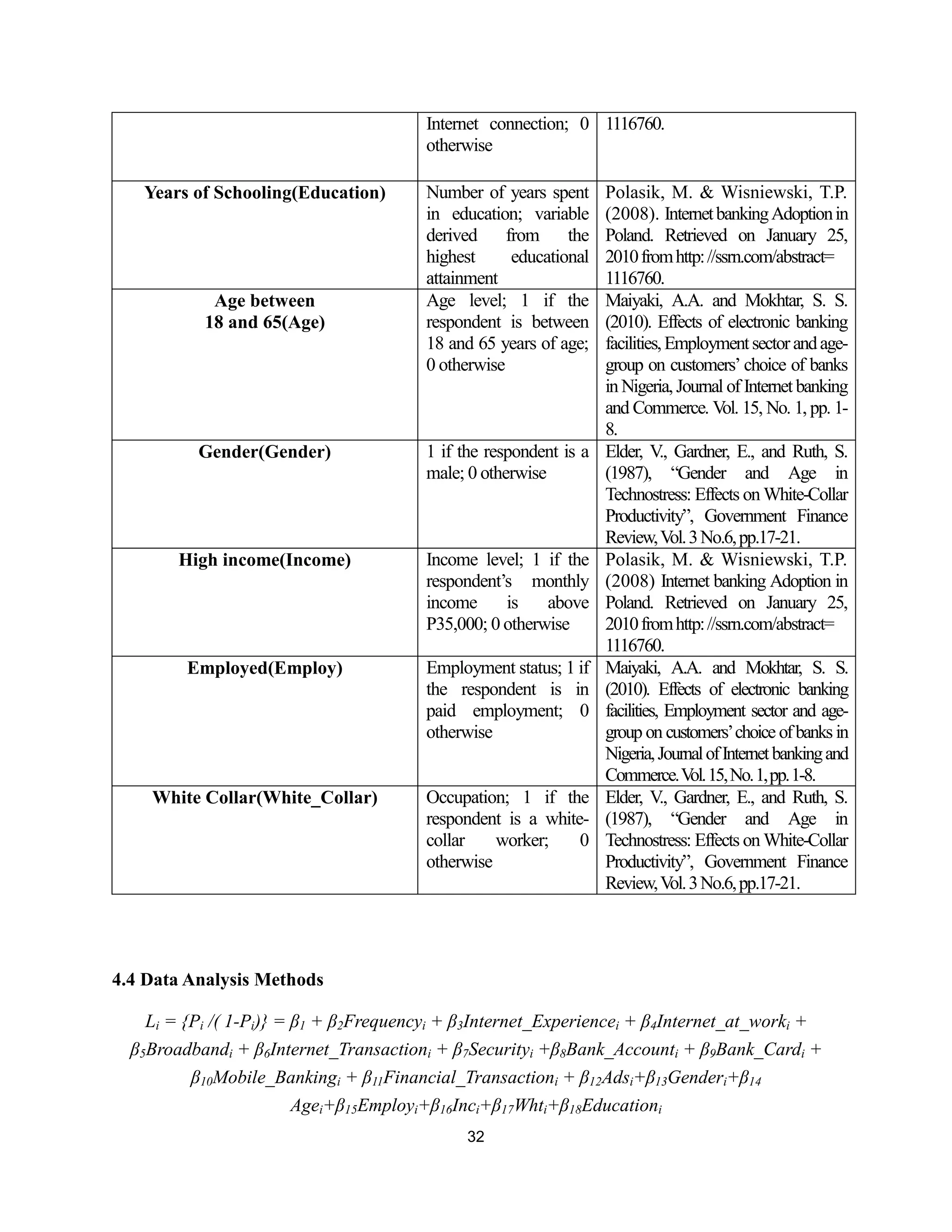 empirical analysis on internet banking adoption in manila