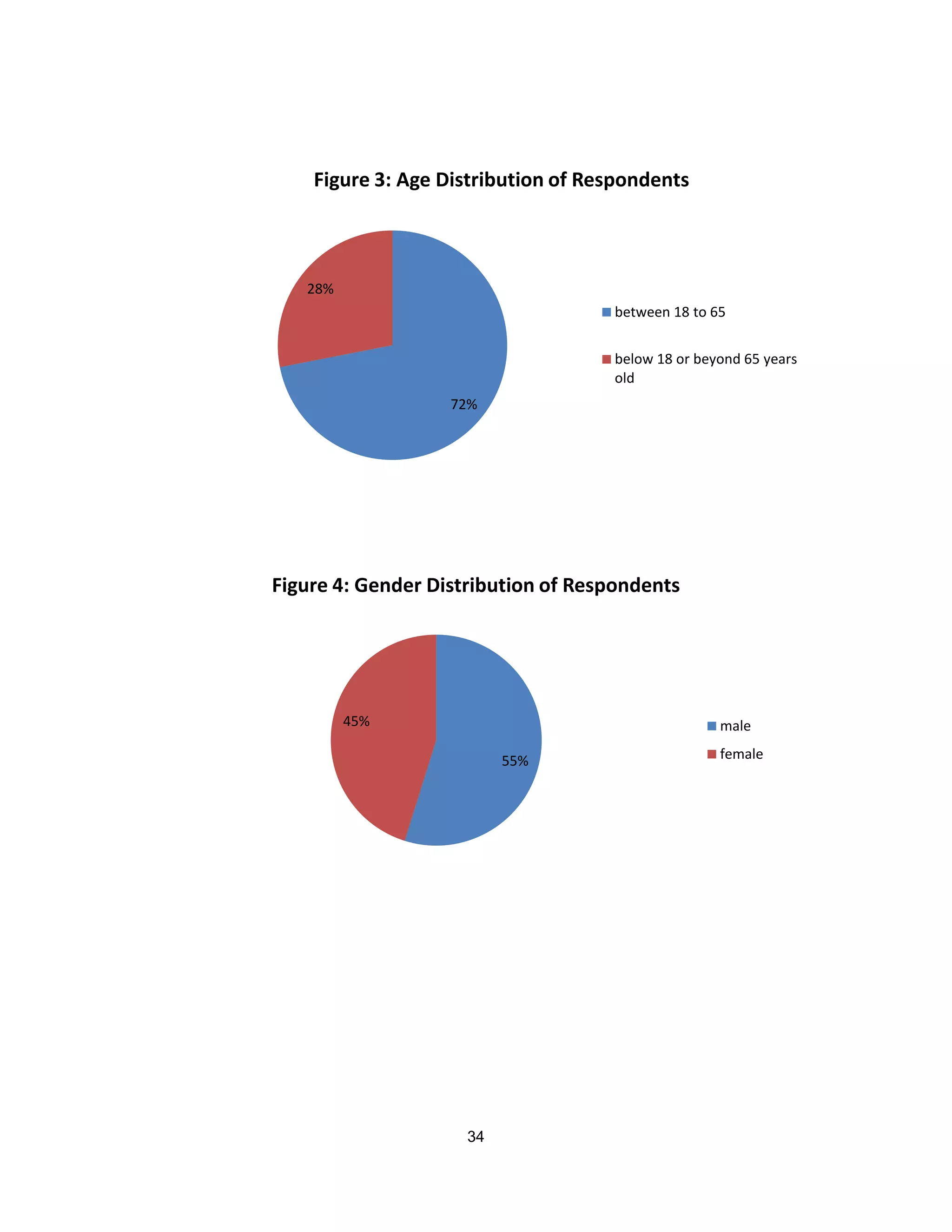empirical analysis on internet banking adoption in manila