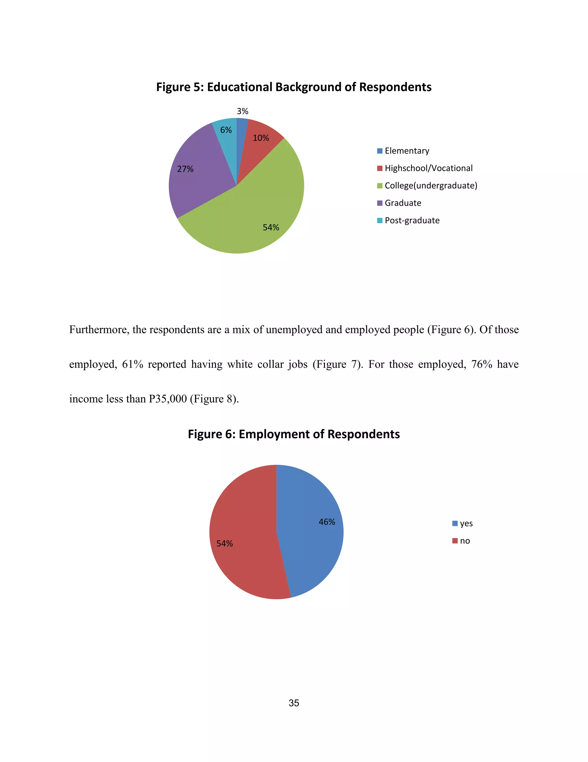 empirical analysis on internet banking adoption in manila