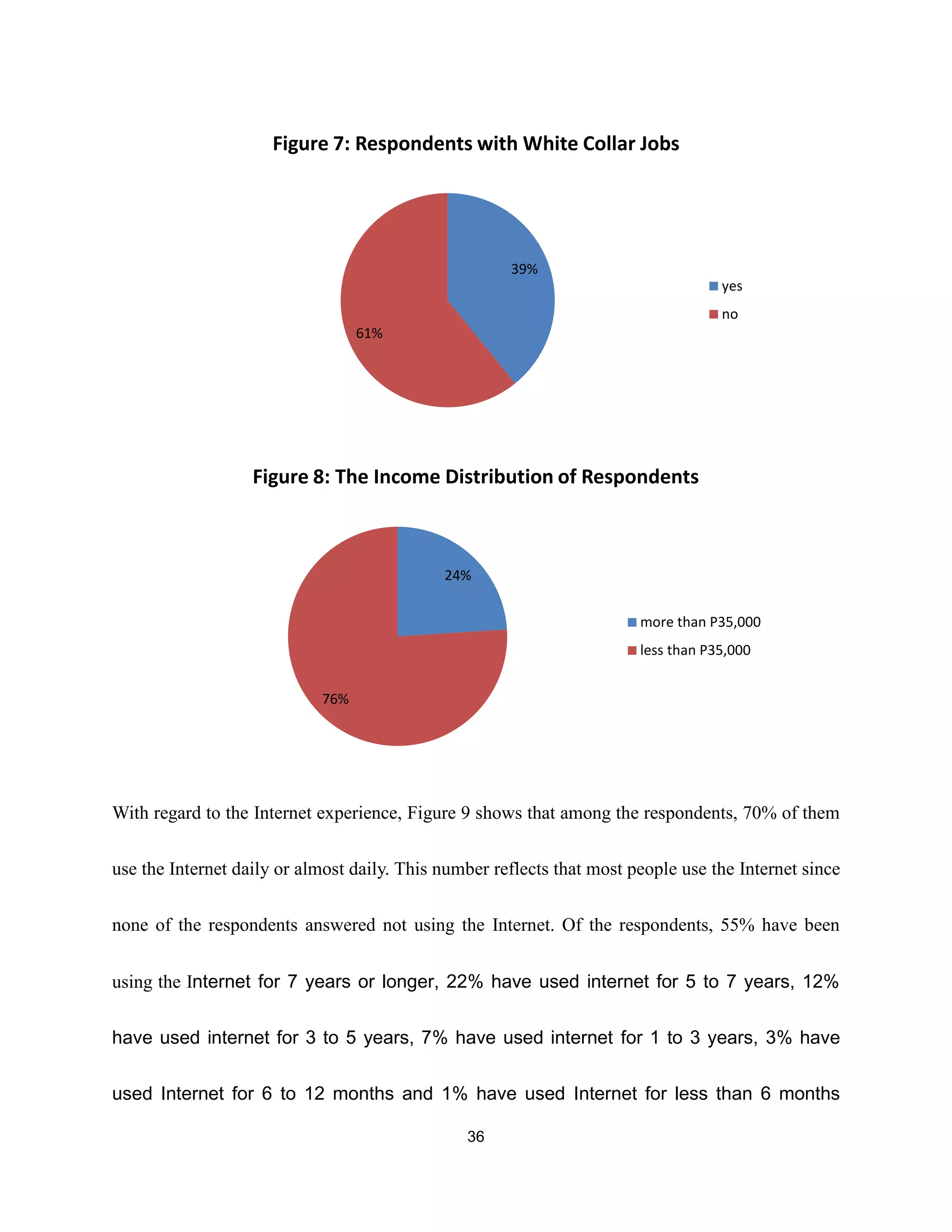 empirical analysis on internet banking adoption in manila