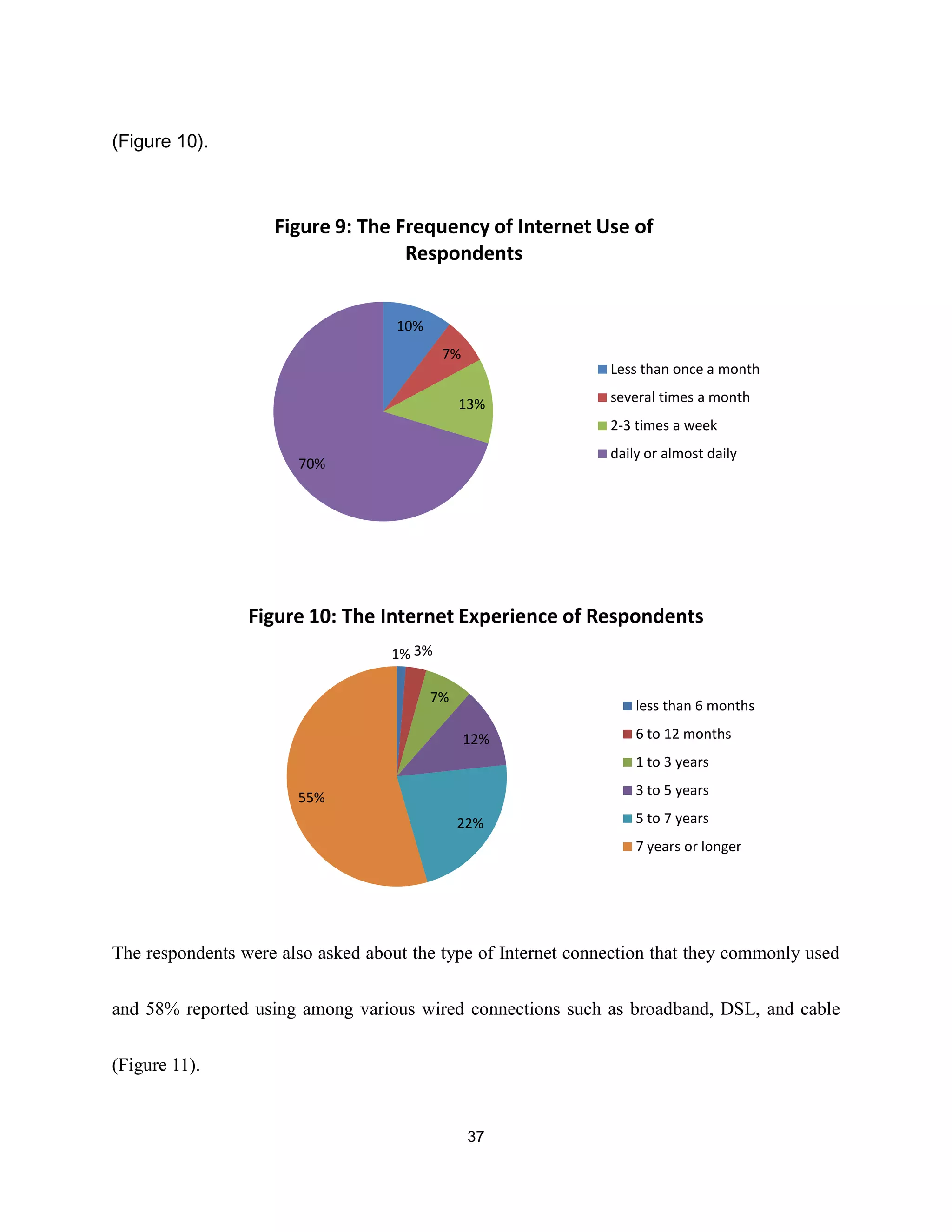 empirical analysis on internet banking adoption in manila