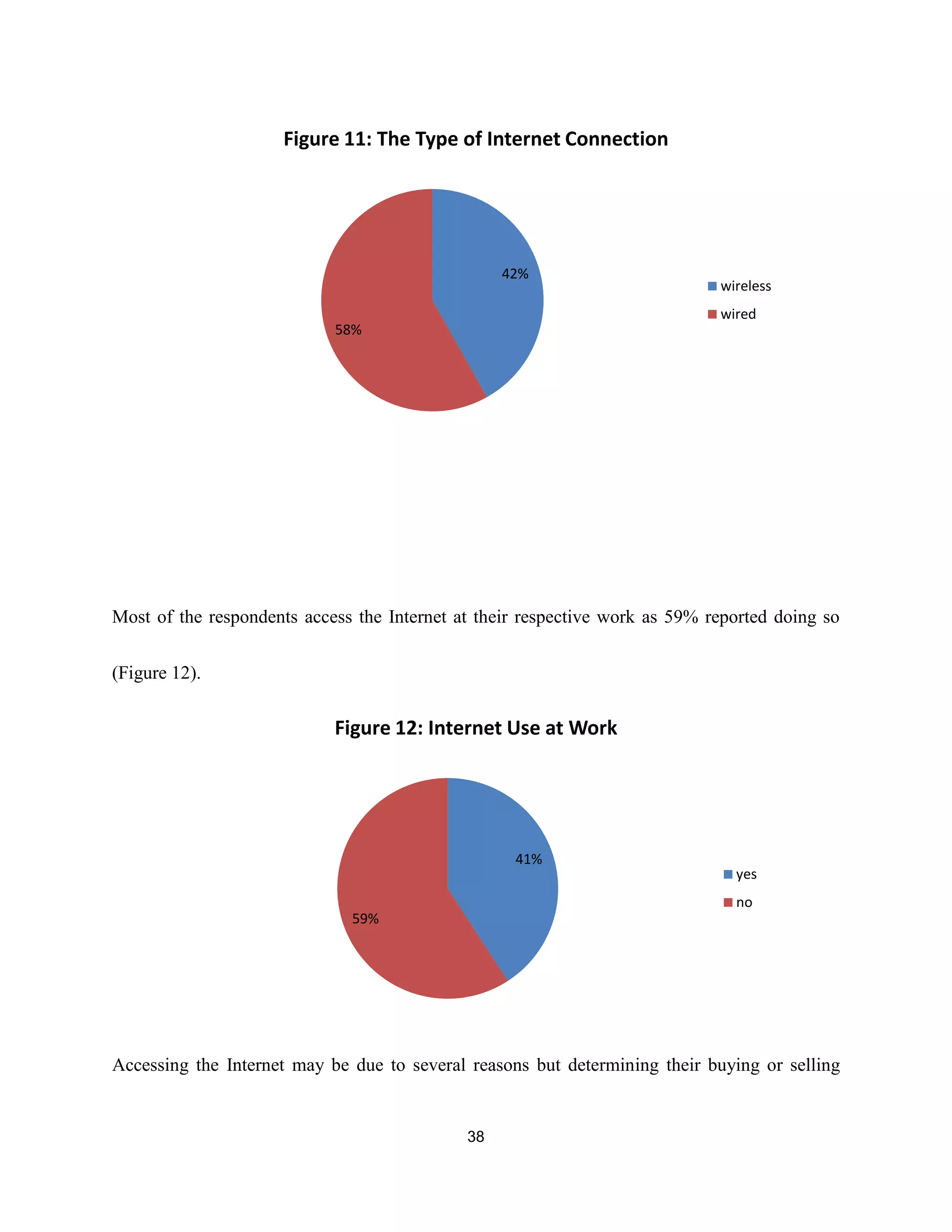 empirical analysis on internet banking adoption in manila