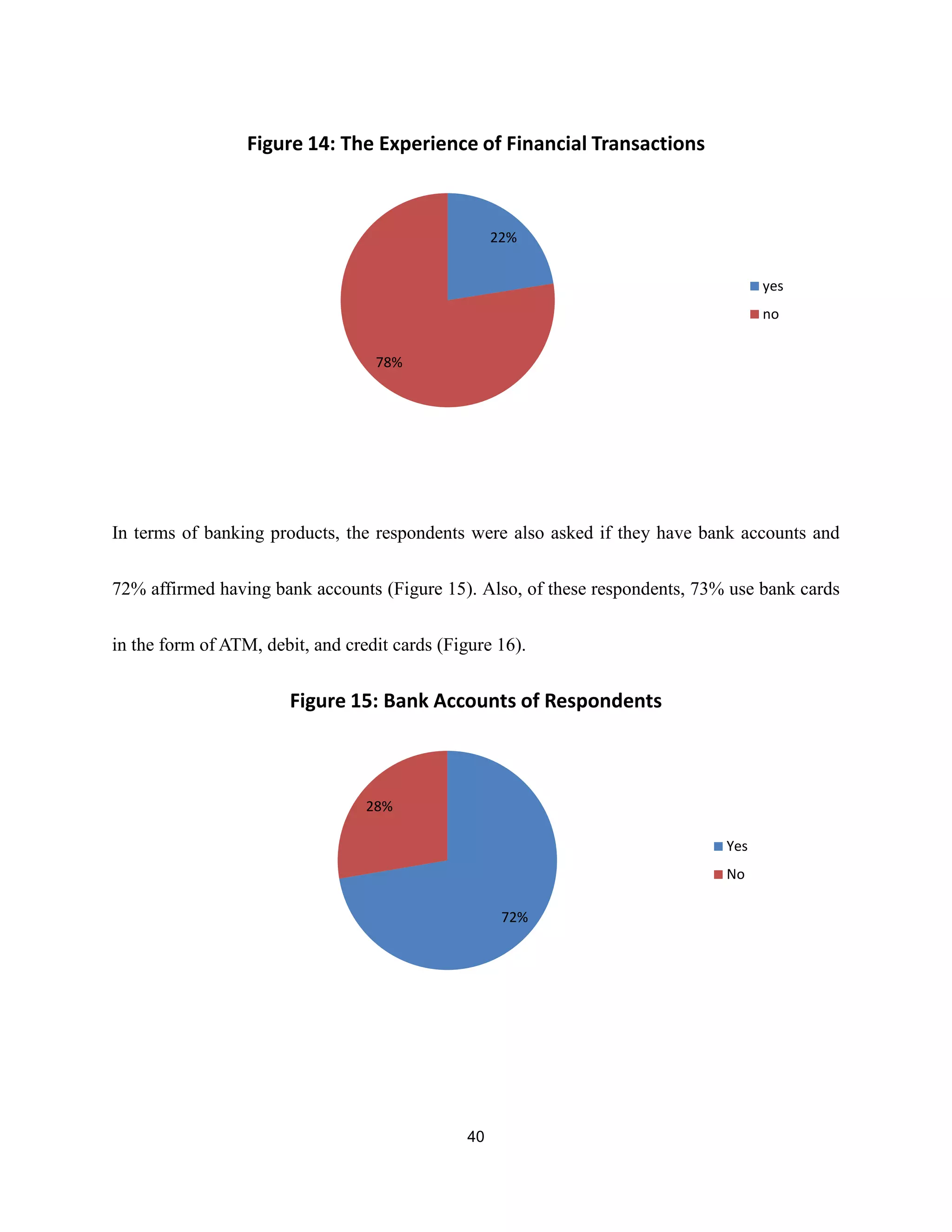 empirical analysis on internet banking adoption in manila