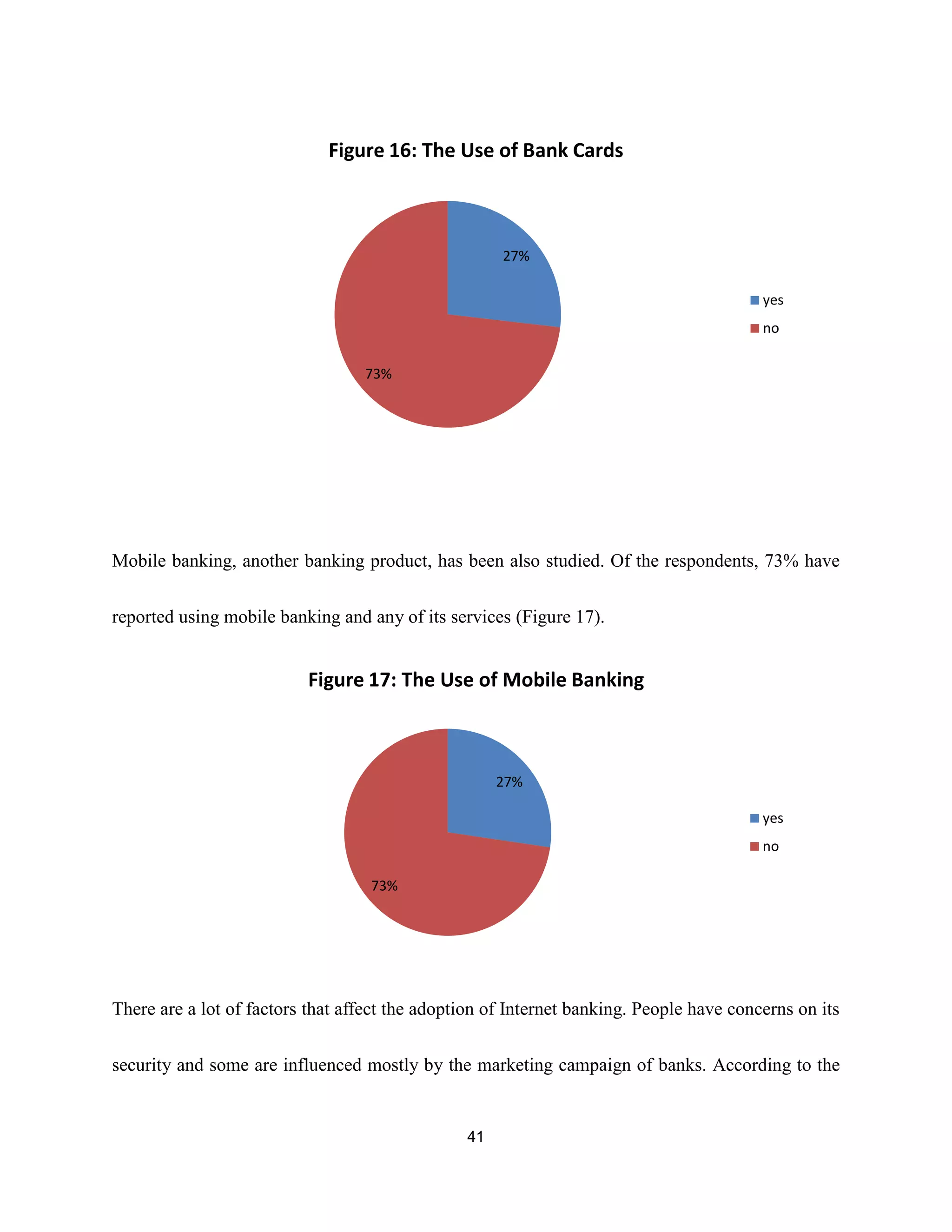 empirical analysis on internet banking adoption in manila