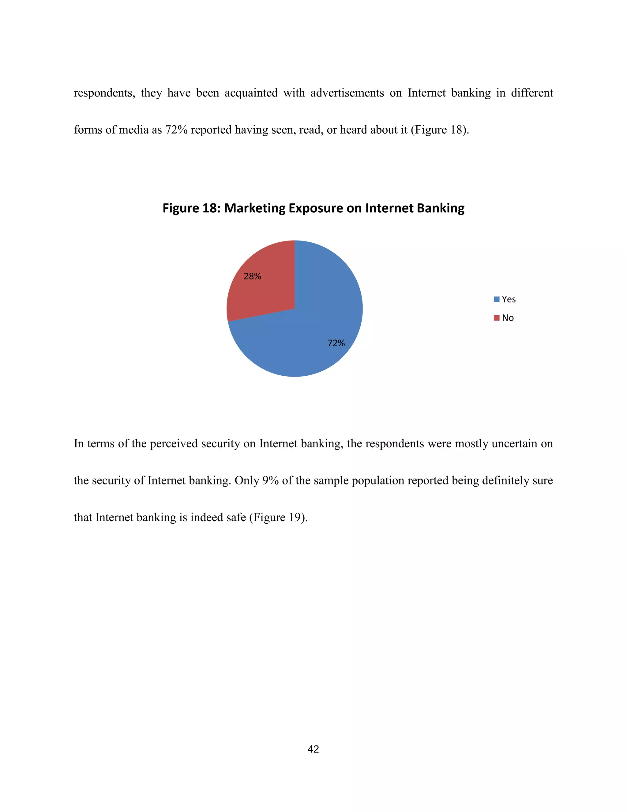 empirical analysis on internet banking adoption in manila