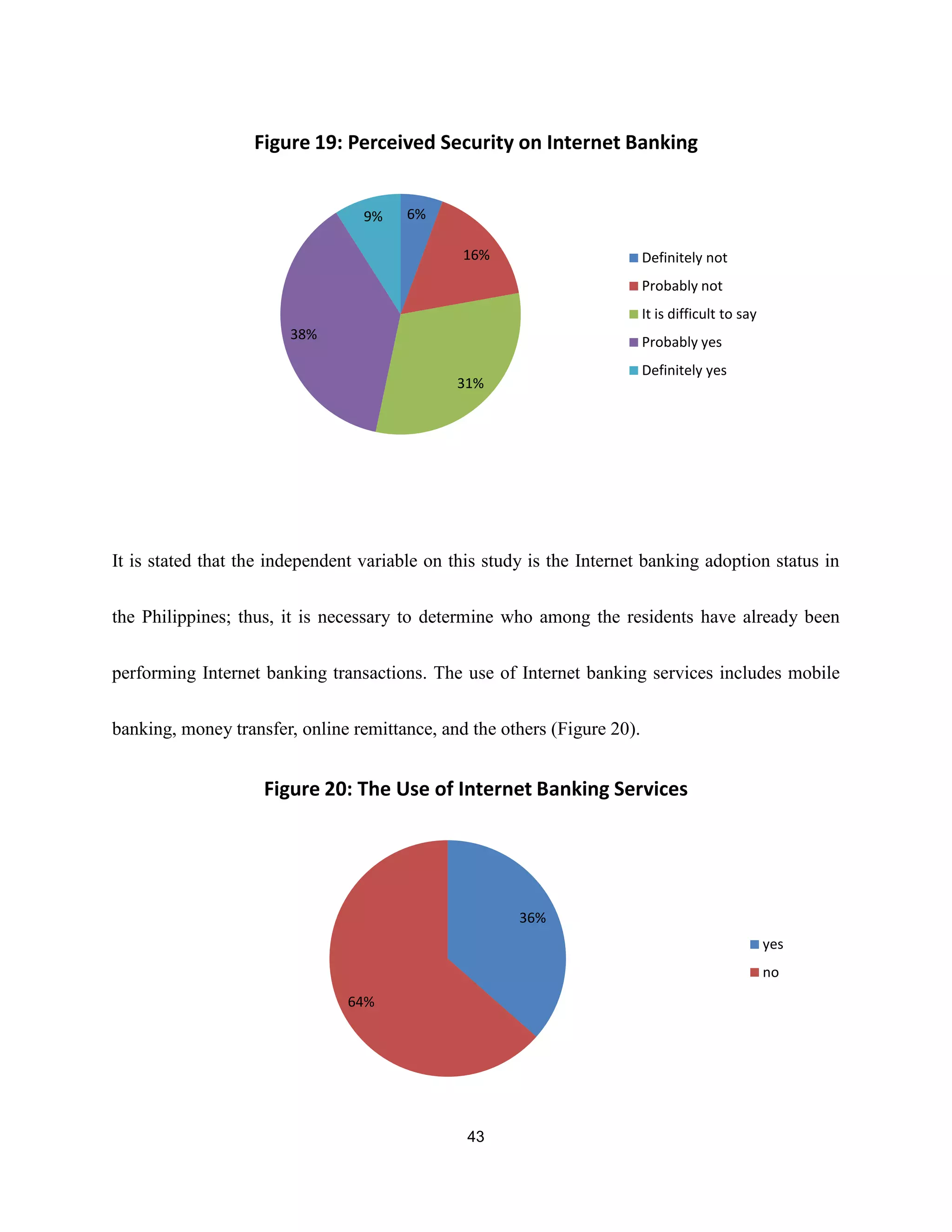 empirical analysis on internet banking adoption in manila