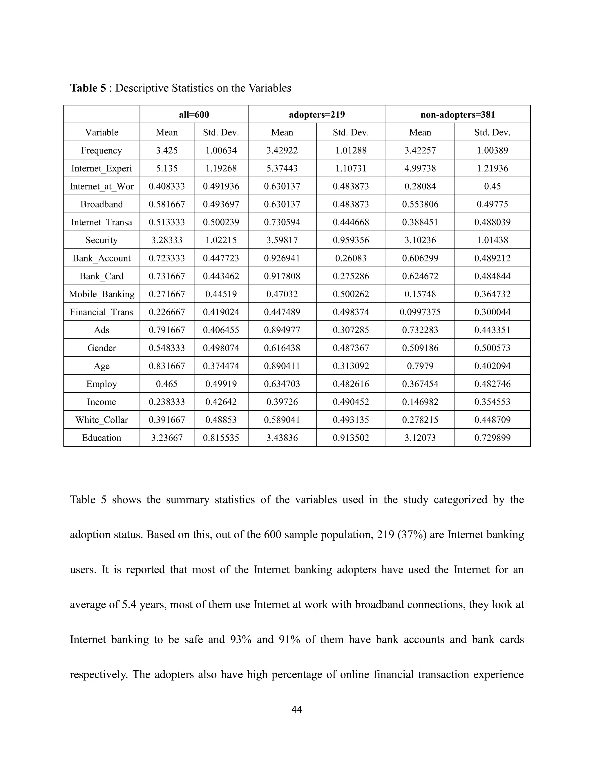 empirical analysis on internet banking adoption in manila