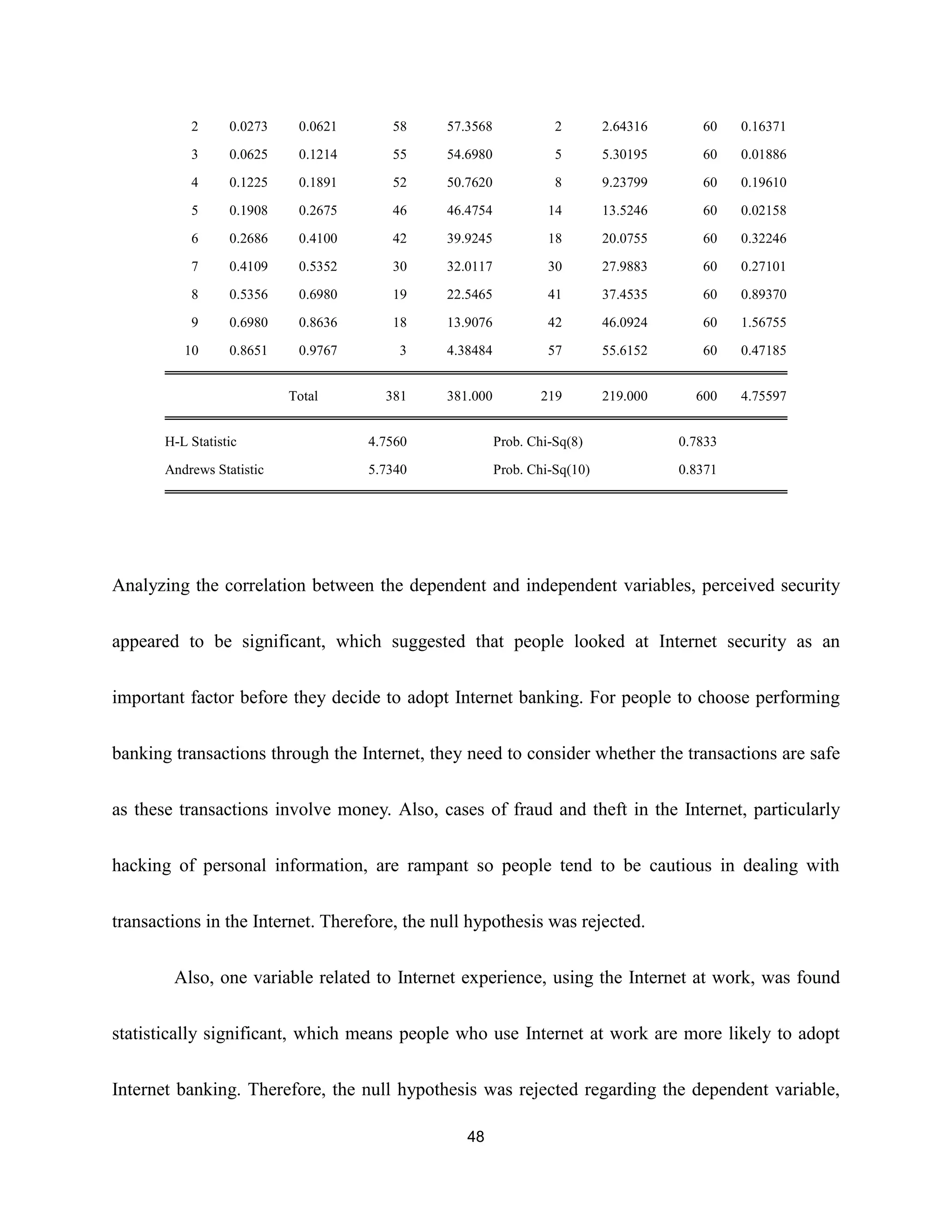 empirical analysis on internet banking adoption in manila