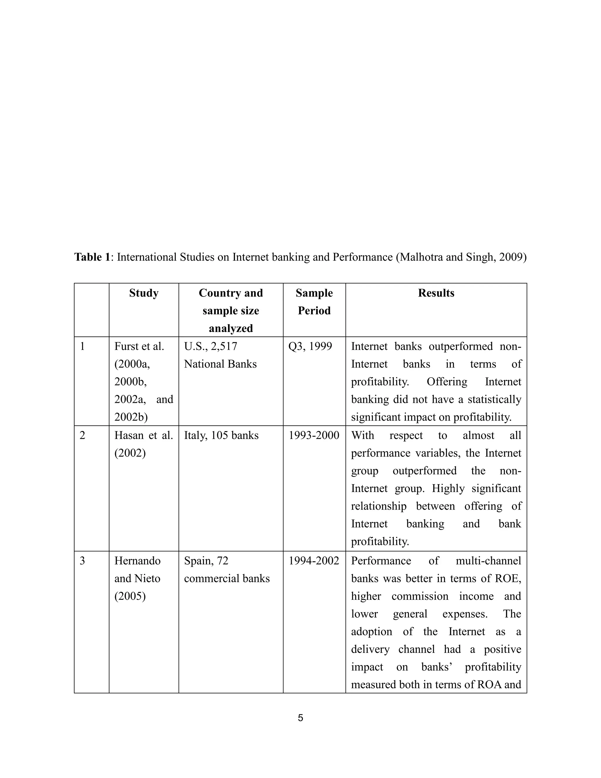 empirical analysis on internet banking adoption in manila