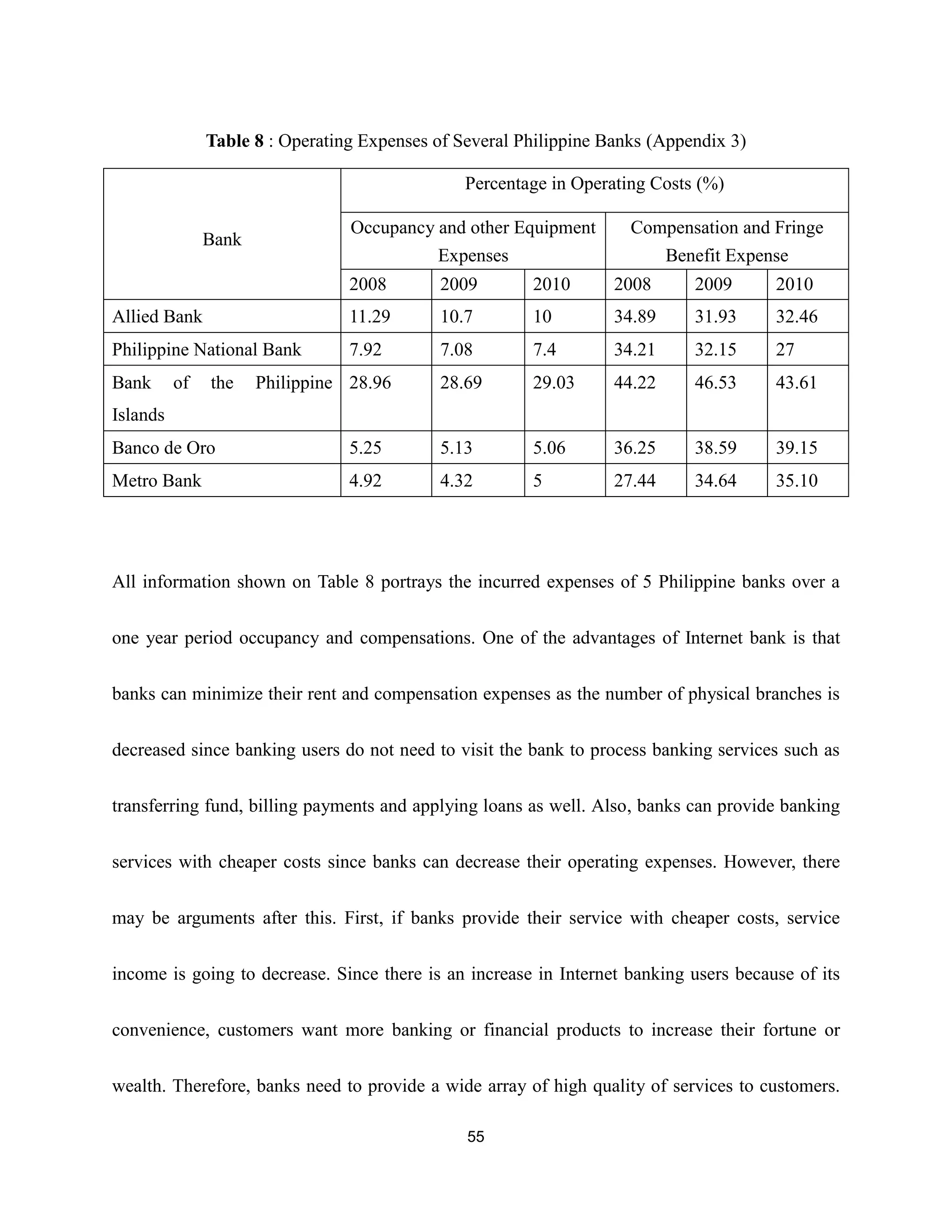 empirical analysis on internet banking adoption in manila