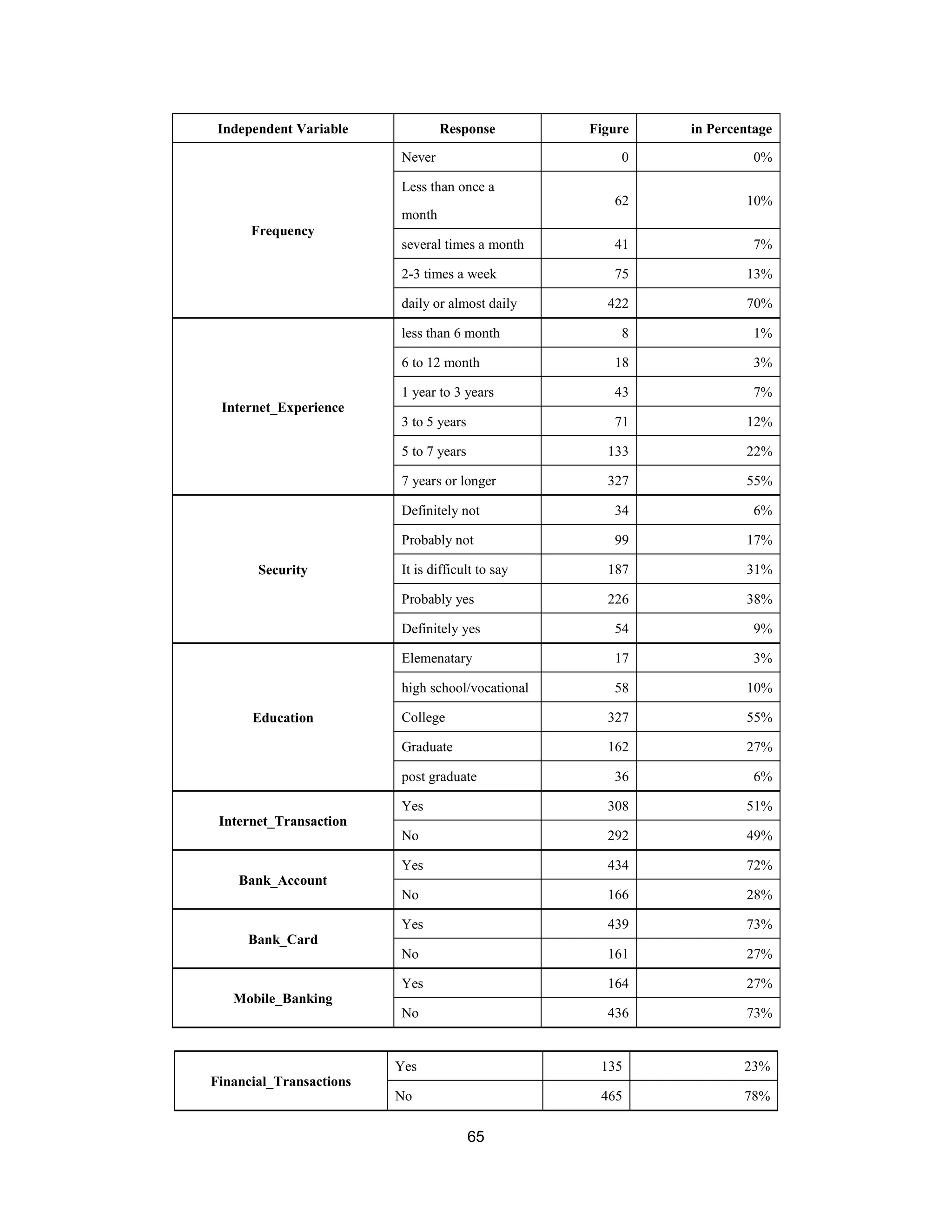 empirical analysis on internet banking adoption in manila