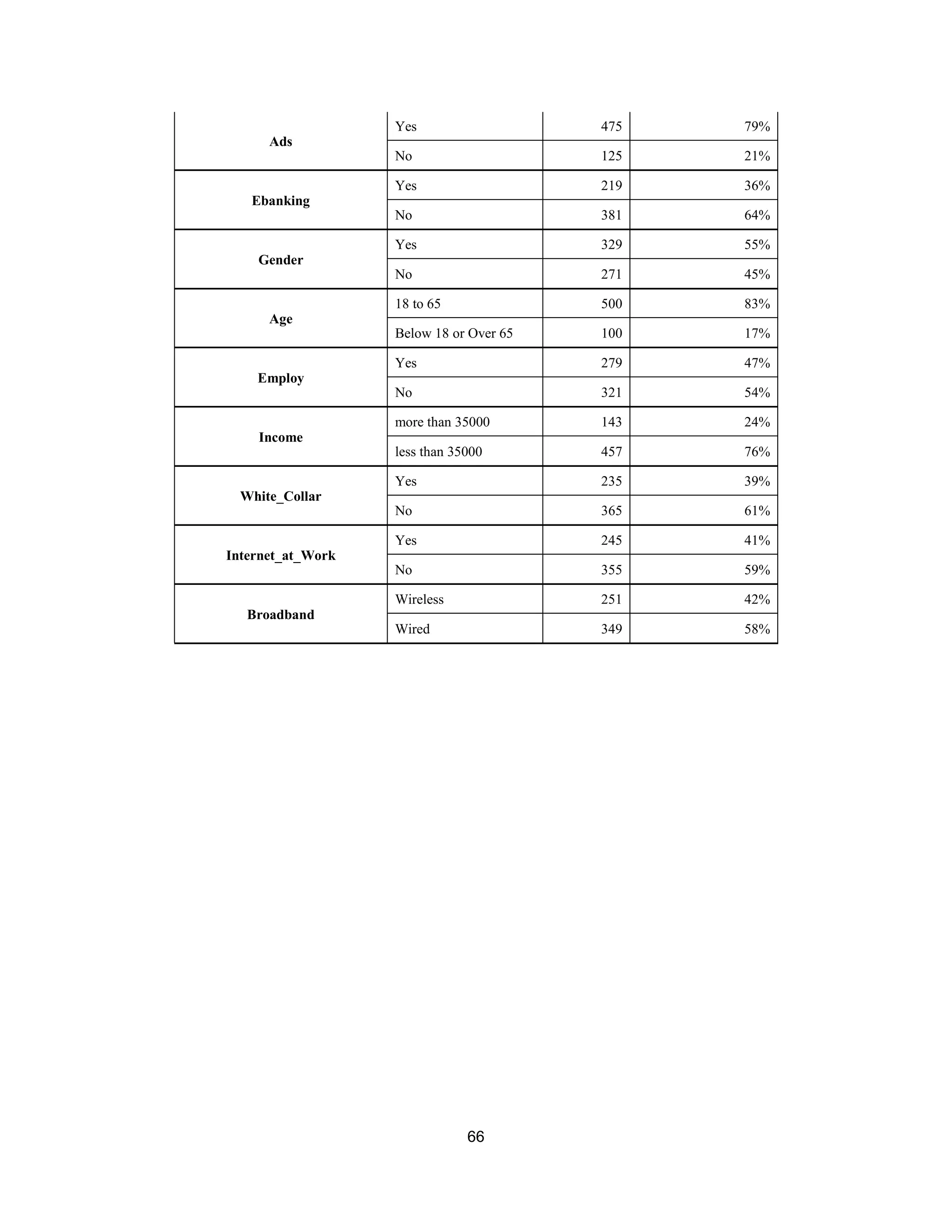 empirical analysis on internet banking adoption in manila