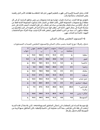 ‫للناث بدليمل النسمبة الكمبيرة التمي ظهرت بالتعليمم المهنمي لدى فئة 71-32 سمنة )93 %(،م الممر الذي رفضتمه‬
                                                                     ‫بعض المجتمعات سابقا وما زالت.‬

‫بالتوازي مع هذا البحث، تم إجراء جلسات حوارية مع عدة مجموعات من نفس مناطق الدراسة، أي في كل‬
‫منطقة اربع مجموعات: المجموعة الولى تألفت فقط من الشباب )إناث وذكور(، المجموعة الثانية فقط من‬
‫الرجال، الثالثة من نساء عاملت والرابعة من نساء غير عاملت. في هذه الجلسات أجمعت الراء على عدم‬
‫مشاركة المرأة في مجال المهن خاصة التي تتطلب قوة جسدية أو تأخيرا في العودة الى البيت والخروج من‬
‫منطقة سكنهن. أتت نسبة من اخترن التعليم المهني لتنقض هذه الراء وتثبت توج ّه المرأة نحو التخصصات‬
                                                                  ‫المهنية، خاصة لدى الشابات منهن.‬

                                                     ‫2- المستوى التعليمي ومكان السكن‬

  ‫جدول رقم 2 : توزع العينة بحسب مكان السكن والمستوى التعليمي للسيدات المستجوبات‬

                   ‫ل‬      ‫جامع م مهني‬       ‫متوس م ثانوي‬       ‫غي ممممممممر ابتدائ‬
                ‫جواب‬                ‫ي‬                 ‫ط‬           ‫ي‬      ‫متعلمة‬

                     ‫.0‬    ‫0.51‬      ‫0.05‬     ‫5.71‬      ‫0.51‬      ‫5.2‬            ‫.0‬              ‫نبطية‬
                    ‫0.5‬       ‫.0‬     ‫5.22‬     ‫0.03‬      ‫0.53‬      ‫0.5‬           ‫5.2‬               ‫صور‬

                     ‫.0‬    ‫0.52‬      ‫5.24‬     ‫5.21‬      ‫0.51‬      ‫0.5‬            ‫.0‬            ‫حاصبيا‬

                     ‫.0‬      ‫0.5‬     ‫0.03‬     ‫0.04‬      ‫0.02‬      ‫5.2‬           ‫5.2‬              ‫راشيا‬

                     ‫.0‬    ‫0.01‬      ‫0.04‬     ‫0.04‬       ‫0.5‬      ‫5.2‬           ‫5.2‬              ‫بعلبك‬

                     ‫.0‬    ‫0.51‬      ‫5.72‬     ‫0.53‬      ‫0.01‬     ‫0.01‬           ‫5.2‬             ‫بيروت‬

                     ‫.0‬    ‫0.01‬      ‫0.06‬     ‫0.51‬       ‫0.5‬      ‫0.5‬           ‫0.5‬         ‫جبل لبنان‬

                     ‫.0‬      ‫0.5‬     ‫5.26‬     ‫5.22‬       ‫0.5‬      ‫5.2‬           ‫5.2‬    ‫شوف - شحيم‬

                     ‫.0‬      ‫5.7‬     ‫5.72‬     ‫0.51‬      ‫0.02‬     ‫0.01‬          ‫0.02‬         ‫طرابلس -‬
                                                                                               ‫زغرتا‬

                     ‫.0‬    ‫0.01‬      ‫0.03‬     ‫5.71‬      ‫5.22‬     ‫0.51‬           ‫0.5‬      ‫عكار - ببنين‬

                     ‫.5‬    ‫3.01‬      ‫3.93‬     ‫5.42‬      ‫3.51‬      ‫0.6‬           ‫3.4‬          ‫المتوسط‬



‫بلغ متوسمط النسماء غيمر المتعلمات فمي إجمالي المناطمق المسمتهدفة 3.4 % . لكمن نلحمظ أن هذه النسمبة‬
‫ارتفعمت الى 02 % فمي طرابلس، بينمما كانمت معدوممة فمي حاصمبيا والنبطيمة. باقمي المناطمق نسمبها قريبمة ممن‬
                                                                              ‫المتوسط العام )جدول رقم 2(.‬
 