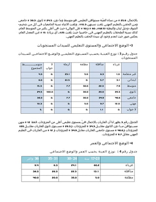 ‫بالجمال، 6.52 % من نساء العي ّنة مستواهن التعليمي هو متوسط وما دون، 5.42 % ثانوي، 3.93 % جامعي‬
‫وممن التحقمن بالتعليمم المهنمي بلغمت نسمبتهن 3.01 % . وتلفمت النتباه نسمبة الجامعيات فمي كمل ممن شحيمم-‬
‫الشوف وجبل لبنان والنبطية )5.26 %،م 06 % و 05 % على التوالي( حيث هي أعلى بكثير من المتوسط العام.‬
‫كذلك نسمبة الملتحقات بالتعليمم المهنمي فمي حاصمبيا حيمث بلغمت 52 %،م أي بزيادة 51 % عمن المعدل العام،‬
                                        ‫بعكس صور حيث انعدم وجود أي سيدة التحقت بالتعليم المهني.‬

                 ‫3- الوضع الجتماعي والمستوى التعليمي للسيدات المستجوبات‬

‫جدول رقممم 3 : توزع العينممة بحسممب المسممتوى التعليمممي والوضممع الجتماعممي للسمميدات‬
                                                                           ‫المستجوبات‬

   ‫متوسمممممممممممط‬          ‫ل‬          ‫أرملة‬           ‫مطلقة‬         ‫متأهلة‬           ‫عزباء‬
          ‫المجموع‬         ‫جواب‬

                 ‫3.4‬         ‫.0‬           ‫1.32‬              ‫0.5‬              ‫3.6‬          ‫0.1‬   ‫غير متعلمة‬

                 ‫0.6‬         ‫.0‬           ‫5.16‬               ‫.0‬              ‫7.5‬          ‫1.3‬       ‫ابتدائي‬

                ‫3.51‬         ‫.0‬            ‫7.7‬             ‫0.03‬             ‫3.22‬          ‫9.7‬       ‫متوسط‬

                ‫5.42‬      ‫0.001‬             ‫.0‬             ‫0.03‬             ‫0.02‬         ‫3.92‬         ‫ثانوي‬

                ‫3.93‬         ‫.0‬            ‫7.7‬             ‫0.03‬             ‫9.43‬         ‫6.64‬       ‫جامعي‬

                ‫3.01‬         ‫.0‬             ‫.0‬              ‫0.5‬              ‫7.9‬         ‫0.21‬          ‫مهني‬

                     ‫.5‬      ‫.0‬             ‫.0‬               ‫.0‬              ‫1.1‬           ‫.0‬       ‫ل جواب‬



‫الجدول رقم 3 يظهر لنا أن العازبات بالجمال ه نّ بمستوى تعليمي أعلى من المتزوجات. فقط 21 % منهن‬
 ‫مسمممتواهنّ مممما دون الثانوي مقابمممل 3.43 % للمتزوجات، و 3.92 % مسمممتوى ثانوي للعازبات مقابمممل 02%‬
‫للمتزوجات و 6.64 % مسمتوى جامعمي للعازبات مقابمل 9.43 % للمتزوجات و 21 % ممن العازبات فمي التعليمم‬
                                                                       ‫المهني مقابل 7.9 % للمتزوجات.‬

                                                                  ‫4- الوضع الجتماعي والعمر‬

                            ‫ج د و ل ر ق م 4 : ت و ز ع ا ل ع ي ن ة ب ح س ب ا ل ع م ر و ا ل و ض ع ا لجمت م ا ع ي‬

       ‫واكثر‬   ‫63‬          ‫13 - 53‬          ‫42 - 03‬         ‫سنة‬   ‫32-71‬
               ‫4.9‬                ‫3.6‬            ‫1.42‬                ‫2.06‬                          ‫عزباء‬

            ‫3.83‬              ‫3.62‬               ‫3.22‬                ‫1.31‬                        ‫متأهلة‬

            ‫0.04‬              ‫0.02‬               ‫0.53‬                 ‫0.5‬                         ‫مطلقة‬
 