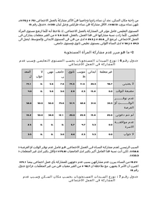 ‫من ناحية مكان السكن، نجد أن نساء راشيا وحاصبيا ه نّ الكثر مشاركةً بالعمل الجتماعي )57 % و 07 %(،م‬
          ‫تليهنّ نساء بيروت )5.26 %( . القل مشاركةً هنّ نساء طرابلس وجبل لبنان )53 %( . )جدول رقم 5(‬

‫المسمتوى التعليممي عاممل مؤثمر فمي المشاركمة بالعممل الجتماعمي، إذ نلحمظ أنمه كلّمما ارتفمع مسمتوى المرأة‬
‫التعليممي، كلّمما زادت نسمبة مشاركتهما فمي هذا العممل. بالفعمل، فقمط 9.5 % ممن الغيمر متعلمات يشاركمن فمي‬
‫العمل الجتماعي، ليرتفع الى 8.02 % و 5.92 % لدى من ه نّ في المستوى البتدائي والمتوسط، ليصل الى‬
                                 ‫3.46 % و 85 % لدى النساء اللواتي بمستوى تعليمي ثانوي ومستوى جامعي.‬

                                           ‫2- ما هو مبرر عدم مشاركة المرأة المستجوبة‬

‫ج د و ل رقمم 6 : ت و ز ع ا لسمي د ا ت ا ل مسمت ج و ب ا ت ب حسمب ا ل مسمت و ى ا ل ت ع ل يممي وسمب ب ع د م‬
                                          ‫ا ل م ش ا ر ك ة ف ي ا ل ع م ل ا لجمت م ا ع ي‬

     ‫المعد‬        ‫ل‬      ‫جامعممم مهني‬        ‫ابتدائي متوسممم ثانوي‬       ‫غير متعلمة‬
        ‫ل‬      ‫جواب‬                ‫ي‬                    ‫ط‬

       ‫1.41‬        ‫.0‬       ‫6.5‬      ‫6.7‬      ‫3.41‬     ‫6.1 1‬    ‫3.62‬           ‫7.64‬          ‫ل يعنيني‬

        ‫0.4‬        ‫.0‬       ‫6.5‬      ‫0.3‬       ‫9.2‬      ‫3.2‬     ‫8.51‬             ‫0.0‬   ‫مضيعة للوقت‬

                                                                                    ‫عدم توف ممممممر‬
                                                                                          ‫م‬
       ‫6.85‬      ‫0.05‬     ‫0.05‬      ‫8.57‬      ‫4.15‬     ‫8.26‬     ‫6.13‬           ‫الوقمممممممت أو 3.33‬
                                                                                             ‫الفرصة‬

       ‫2.91‬      ‫0.05‬     ‫9.83‬      ‫1.21‬      ‫0.02‬     ‫9.02‬     ‫8.51‬           ‫0.02‬    ‫لم تتم دعوتي‬

                                                                                       ‫عدم موافقمممة‬
        ‫5.2‬        ‫.0‬        ‫.0‬       ‫.0‬       ‫7.5‬      ‫7.4‬       ‫3.5‬            ‫0.0‬
                                                                                               ‫السرة‬

        ‫5.3‬        ‫.0‬        ‫.0‬      ‫0.3‬       ‫6.8‬      ‫3.2‬       ‫3.5‬            ‫0.0‬          ‫ل جواب‬



‫السمبب الرئيسمي لعدم مشاركمة النسماء فمي العممل الجتماعمي همو عاممل عدم توفمر الوقمت او الفرصمة )‬
‫6.85 %( . لكمن أتمت نسمبة هذا العاممل أكمبر بكثيمر لدى الجامعيات )8.57 % ( وأقمل بكثيمر لدى غيمر المتعلمات )‬
                                                                                                    ‫3.33%(.‬

‫% 2.91 ممن النسماء يمبررن عدم مشاركتهمن بسمبب عدم دعوتهمن للمشاركمة بأي عممل اجتماعمي بينمما 1.41%‬
‫اعتمبرن ان الممر ل يعنيهمن، ممع ملحظمة ان 7.64 % ممن الغيمر معنيات همن ممن غيمر المتعلّمات. )راجمع جدول‬
                                                                                                ‫رقم 6(‬

   ‫ج د و ل رق م م 7 : ت و ز ع ا لس م ي د ا ت ا ل مس م ت ج و ب ا ت ب حس م ب م ك ا ن ا لس م ك ن وس م ب ب ع د م‬
                                          ‫ا ل م ش ا ر ك ة ف ي ا ل ع م ل ا لجمت م ا ع ي‬
 