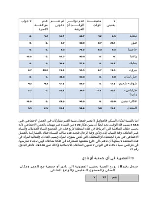 ‫ل جواب‬            ‫مضيعمممممة عدم توف ممممر لم تتمممممم عدم‬
                                        ‫م‬                                               ‫ل‬
              ‫موافقممممة‬   ‫الوق مممممت أو دعوتي‬
                                             ‫م‬         ‫للوقت‬                       ‫يعنيني‬
                  ‫السرة‬                    ‫الفرصة‬

         ‫.0‬           ‫2.4‬           ‫7.61‬             ‫7.66‬              ‫2.4‬            ‫3.8‬          ‫نبطية‬

         ‫.0‬            ‫.0‬            ‫7.8‬             ‫9.06‬              ‫7.8‬           ‫1.62‬           ‫صور‬

         ‫.0‬            ‫.0‬            ‫3.8‬             ‫0.57‬              ‫3.8‬            ‫3.8‬         ‫حاصبيا‬

       ‫0.01‬            ‫.0‬           ‫0.01‬             ‫0.08‬                ‫.0‬            ‫.0‬          ‫راشيا‬

         ‫.0‬            ‫.0‬           ‫6.13‬             ‫9.75‬                ‫.0‬          ‫5.01‬          ‫بعلبك‬

        ‫7.6‬          ‫0.02‬           ‫3.31‬             ‫3.35‬              ‫7.6‬           ‫3.31‬          ‫بيروت‬

         ‫.0‬            ‫.0‬           ‫0.23‬             ‫0.06‬                ‫.0‬           ‫0.8‬      ‫جبل لبنان‬

        ‫2.4‬           ‫2.4‬           ‫5.21‬             ‫7.66‬                ‫.0‬          ‫5.21‬   ‫شوف - شحيم‬

        ‫7.7‬            ‫.0‬           ‫1.32‬             ‫5.83‬             ‫5.1 1‬          ‫1.32‬      ‫طرابلس -‬
                                                                                                  ‫زغرتا‬

       ‫0.01‬            ‫.0‬           ‫0.52‬             ‫0.54‬                ‫.0‬          ‫0.02‬    ‫عكار - ببنين‬

        ‫5.3‬           ‫5.2‬           ‫2.91‬             ‫6.85‬              ‫0.4‬           ‫1.41‬        ‫المعدل‬



‫أمما بالنسمبة لمكان السمكن فالعواممل ل تتغيمر فمعدل نسمبة الغيمر مشاركات فمي العممل الجتماعمي همي‬
‫6.85 % بسمبب قلة الوقمت. نجمد ايضا أن ببنيمن عكار 02 % ممن النسماء غيمر مهتمات بالعممل الجتماعمي لنمه‬
‫بحسب حلقات المناقشة التي أجريناها في هذه المنطقة لربع فئات في المجتمع النساء العلملت والنساء‬
‫غيممر العاملت وفئة الشباب إناث وذكور وفئة الرجال فنجممد عدم مبالت النسمماء هناك بالمشاركممة بالعمممل‬
‫الجتماعي هي ندرة الجمعيات أو المنظمات التي تُعنى بشؤون المرأة وبسبب العادات والتقاليد المرأة في‬
‫هذه المنطقمة ل يمكنهما أن تذهمب الى خارج منطقتهما للمشاركمة فمي هكذا نشاطات فهمي لذلك ل تمارسمها.‬
‫في طرابلس نسبة 1.32 % هن اللواتي ل تعنيهن النشاطات الجتماعية وكذلك صور 01.62 % . )انظر الجدول‬
                                                                                               ‫رقم 7(‬

                                                        ‫3- العضوية في أي جمعية أو نادي‬

 ‫ج د و ل رقمم 8 : ت و ز ع ا ل ع ينمة ب حسمب ا ل ع ض ويمة ا ل ى ن ا د ي أ و ج م عيمة ممع ا ل عممر و م ك ا ن‬
                            ‫السكن والمستوى التعليمي والوضع العائلي‬

                                                                  ‫ل‬           ‫كل‬      ‫نعم‬
 