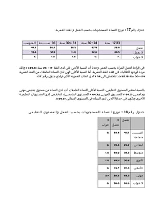 ‫جدول رقم 71 : توزع النساء المستجوبات بحسب العمل والفئة العمرية‬



   ‫63 سمممممنة المتوسممم‬            ‫13 ة 03 سنة‬         ‫42 - 03 سنة‬           ‫32-71 سنة‬
          ‫ط‬
        ‫5.94‬        ‫واكثر‬
                     ‫2.65‬                     ‫5.65‬               ‫4.76‬                  ‫8.92‬                ‫تعمل‬
         ‫8.94‬             ‫9.24‬                ‫9.14‬               ‫6.23‬                  ‫5.96‬              ‫ل تعمل‬
           ‫.8‬               ‫0.1‬                ‫6.1‬                  ‫.0‬                   ‫.7‬             ‫ل جواب‬


‫في قراءة لعمل المرأة بحسب العمر، وجدنا أن النسبة الدنى هي لدى الفئة 71 – 32 سنة )8.92 % ( وذلك‬
‫مرده لوجود الطالبات في هذه الفئة العمرية. أما النسبة العلى فهي لدى النساء العاملت من الفئة العمرية‬
               ‫42 – 03 سنة )4.76 %(،م لتنخفض الى 65 % لدى الفئات العمرية الكبر )راجع جدول رقم 71(.‬



‫بالنسبة لمتغير المستوى التعليمي، النسبة العلى للنساء العاملت أتت لدى النساء من مستوى تعليمي مهني‬
‫وجامع مي )3.86 % للمس متوى المهن مي و 3.46 % للمس متوى الجامع مي(، لتنخف مض لدى المس متويات التعليمي مة‬
 ‫م‬               ‫م‬           ‫م‬          ‫م‬           ‫م‬                ‫م‬          ‫م‬               ‫م‬
                             ‫الخرى وتكون في حدها الدنى لدى النساء في المستوى البتدائي )2.92%(.‬



       ‫ج د و ل ر ق م 81 : ت و ز ع ا ل ن س ا ء ا ل م س ت ج و ب ا ت ب ح س ب ا ل ع م ل و ا ل م س ت و ى ا ل ت ع ل ي م ي‬

                                                                                ‫ل‬        ‫ل‬    ‫تعمل‬
                                                                           ‫جواب‬      ‫تعمل‬

                                                                                ‫.0‬    ‫8.85‬      ‫2.14‬   ‫غيمممممممر‬
                                                                                                         ‫متعلمة‬

                                                                                ‫.0‬    ‫8.07‬      ‫2.92‬     ‫ابتدائي‬

                                                                              ‫6.1‬     ‫0.95‬      ‫3.93‬     ‫متوسط‬

                                                                              ‫0.1‬     ‫4.86‬      ‫6.03‬       ‫ثانوي‬

                                                                                ‫.0‬    ‫7.53‬      ‫3.46‬     ‫جامعي‬

                                                                              ‫4.2‬     ‫3.92‬      ‫3.86‬       ‫مهني‬

                                                                                ‫.0‬    ‫0.05‬      ‫0.05‬    ‫ل جواب‬
 