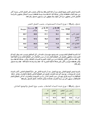 ‫بالنسمبة لمتغيمر العممر ونوع العممل نرى أن فئة العممر 63 سمنة وأكثمر تعتمدن على العممل الذاتمي بنسمبة أكثمر‬
‫ممن بقيمة الفئات )5.03 %(،م وتأتمي بعدهما فئة 71– 32 سمنة بنسمبة )2.62 % ( بسمبب انشغال بعضهمن بالدراسمة‬
                        ‫فالعمل الذاتي يعطيهن حرية في الوقت ول يعوقهن عن دراستهن )جدول رقم 91(.‬



                           ‫ج د و ل ر ق م 91 : ت و ز ع ا ل ن س ا ء ا ل م س ت ج و ب ا ت ب ح س ب ا ل ع م ل ا ل ع م ر‬

                           ‫63 سمممممنة‬           ‫13 ة3 ق‬            ‫42 ة3 ق‬
               ‫متوسط‬                                                               ‫32-71 سنة‬
                                  ‫واكثر‬             ‫سنة‬                ‫سنة‬

                   ‫7.22‬             ‫5.03‬               ‫1.71‬                ‫1.61‬            ‫2.62‬     ‫عمل ذاتي‬

                                                                                                         ‫قطاع‬
                   ‫1.65‬             ‫5.74‬               ‫7.54‬                ‫4.96‬            ‫1.75‬
                                                                                                         ‫خاص‬

                   ‫2.81‬             ‫3.02‬               ‫4.13‬                ‫3.1 1‬           ‫3.41‬     ‫قطاع عام‬

                    ‫0.3‬               ‫7.1‬               ‫7.5‬                 ‫2.3‬             ‫4.2‬        ‫ل جواب‬



‫أمما بالنسمبة للقطاع العام وبسمبب عدم وجود مؤسمسات عاممة فمي كمل المناطمق وبسمبب عدم توفمر النيمة أو‬
‫العزم لترك مناطقهمن للعممل فمي القطاع العام نجمد أن نسمب العاملت فمي القطاع العام متدنيمة قليلً ففئة‬
‫13 – 53 سمنة همي العلى )4.13 % ( ممن بيمن الفئات العمريمة للسميدات العاملت وتأتمي بعدهما فئة 63 سمنة‬
‫وأكثمر )3.02 % ( وبنسمب أقمل بكثيمر 3.41 % للفئة العمريمة 71 – 32 سمنة و 3.1 1 % لفئة 42 – 03 سمنة )جدول‬
                                                                                              ‫رقم 91(.‬



‫بالنسبة لمتغير الوضع العائلي مع نوع العمل، نجد أن النسبة العلى هي دائما للقطاع الخاص، أكانت النساء‬
 ‫عازبات أو متزوجات، مع ميل أكبر لدى العازبات للعمل في القطاع الخاص )7.36 % للعازبات مقابل 1.15%‬
‫للمتأهلت(. ل يوجد فارق مهم في نسب العمل الذاتي ما بين المتزوجات والعازبات. أما في القطاع العام‬
               ‫فالمتأهلت نسبتهن أكبر من نسبة العازبات ) 6.12 % مقابل 4.51 %( . )انظر الجدول رقم 02(‬



    ‫ج د و ل ر ق م 02 : ت و ز ع ع ي ن ة ا ل ن س ا ء ا ل ع ا م ل ت ب ح س ب ن و ع ا ل ع م ل و ا ل و ض ع ا ل ع ا ئ ل ي‬

                                                              ‫ل‬    ‫قطاع‬            ‫قطاع‬    ‫عممممممل‬
                                                      ‫جواب‬           ‫عام‬           ‫خاص‬         ‫ذاتي‬

                                                          ‫1.1‬       ‫4.51‬            ‫7.36‬        ‫8.91‬      ‫عزباء‬

                                                          ‫7.5‬       ‫6.12‬            ‫1.15‬        ‫6.12‬     ‫متأهلة‬
 