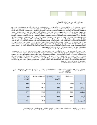 ‫4- الهدف من مزاولة العمل‬

‫كمتوسممط عام، أتممت الرقام متقاربممة للهداف مممن مزاولة العمممل لدى المرأة: )2.23 % ( لثبات الذات و)‬
                                                                                                   ‫م‬
‫6.82 % ( للسمتقللية المادي مة و)5.62 % ( لتحسمين مدخول السمرة. انخفمض عمن معدل هذه الرقام هدف‬
                            ‫م‬      ‫م‬        ‫م‬               ‫م‬                 ‫م‬            ‫م‬
‫ملء وقت الفراغ، إذ أتت نسبته 7.21 % بشكل عام. لكن بالتعم ّق أكثر بأرقام كل فئة من النساء على حدة،‬
‫نلحمظ أن الفضليات تتغيمر. عنمد المتأهلت )7.93 % ( منهمن يعملن لتحسمين مدخول السمرة ويعزون السمبب‬
‫للوضع القتصادي المتردي، وهذا ما أدلوا به في لقاءات النقاش التي جرت في المناطق مع الفئات الربع.‬
‫الفضلي مة الثاني مة لدى المتأهلت ه مي لثبات الذات )5.03 % ( وذلك للرد على بع مض القائلب من أن المرأة غي مر‬
 ‫م‬               ‫م‬          ‫م‬                                         ‫م‬                  ‫م‬        ‫م‬
‫قادرة على التوفيمق بيمن عملهما وعائلتهما أو أنهما غيمر قادرة على العممل بسمبب النظرة السمائدة بأن قدرات‬
‫المرأة محدودة. 2.91 % من النساء المتأهلت تبحثن عن الستقللية المادية كأفضلية ثالثة. في أسفل سلم‬
                                           ‫الفضليات لدى السيدة المتأهلة يأتي ملء وقت الفراغ )6.01%(.‬

‫بالنسمبة للمرأة العزباء، همي تبحمث أولً عمن السمتقللية الماديمة وعمن إثبات الذات )نسمبة متسماوية 73%(‬
            ‫م‬       ‫م‬                ‫م‬      ‫م‬            ‫م‬      ‫م‬         ‫م‬     ‫م‬                     ‫م‬
‫وخاصمة أننما وجدنما أن النسماء العازبات همن متعلمات بمسمتويات عليما وهمن يعملن بشهاداتهمن. ) 7.1 1 % ( ممن‬
‫العازابات يعملن لتحس مين وض مع الس مرة. نس مبة ل بأس به ما علما أن العازب مة ل تتحم مل مس مؤوليات كالمرأة‬
                 ‫م‬       ‫م‬      ‫م‬               ‫م‬            ‫م‬       ‫م‬      ‫م‬       ‫م‬
‫المتأهلة. وهكذا نرى أن الفتاة العزباء اللبنانية، كما الشاب اللبناني، تساهم في تحمّل أعباء اسرتها إذا كانت‬
                                                                        ‫بحاجة اليها. )انظر الجدول رقم 42(‬



  ‫ج د و ل رقمم 42 : ت و ز ع ع ينمة ا ل نسم ا ء ا ل ع ا م ل ت ب حسم ب ا ل وضمع ا ل ع ا ئ ل ي و ا ل ه د ف ممن‬
                                                                     ‫مزاولة العمل‬

          ‫ملء وقممممممت‬        ‫استقللية مادية‬     ‫تحس ممممين مدخول‬
                                                             ‫م‬               ‫إثبات الذات‬
                  ‫الفراغ‬                                      ‫السرة‬

                     ‫3.41‬                  ‫0.73‬                  ‫7.1 1‬               ‫0.73‬          ‫عزباء‬

                     ‫6.01‬                  ‫2.91‬                  ‫7.93‬                ‫5.03‬         ‫متأهلة‬

                     ‫4.71‬                  ‫8.43‬                  ‫8.43‬                ‫0.31‬         ‫مطلقة‬

                      ‫0.0‬                  ‫0.52‬                  ‫0.05‬                ‫0.52‬           ‫أرملة‬

                     ‫7.21‬                  ‫6.82‬                  ‫5.62‬                ‫2.23‬       ‫المتوسط‬



                ‫رسم بياني رقم 3 : النساء العاملت بحسب الوضع العائلي والهدف من مزاولة العمل‬
 