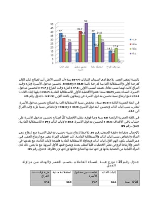 ‫بالنسمبة لمتغيمر العممر، نلحمظ لدى السميدات الشابات ) 71-32 سمنة( أن النسمب العلى أتمت لصمالح إثبات الذات‬
‫كدرجمة أولى والسمتقللية الماديمة كدرج مة ثاني مة )8.63 % و 9.03 %( . تحس مين مدخول الس مرة وملء وقمت‬
  ‫م‬              ‫م‬                 ‫م‬                         ‫م‬    ‫م‬      ‫م‬           ‫م‬             ‫م‬
‫الفراغ كانمت لهمما نسمب تعادل نصمف النسمب الولى: 6.71 % لملء وقمت الفراغ و 7.41 % لتحسمين مدخول‬
‫السمرة. النسماء بعممر 42-03 سمنة أعطوا الفضليمة الولى للسمتقللية الماديمة )7.33 % ( يليهما إثبات الذات )‬
     ‫6.13 % ( مع ارتفاع نسبة تحسين مدخول السرة عن زميلتهن بالفئة الولى ) 4.12 %( . )جدول رقم 52(‬

‫فمي الفئة العمريمة الثالثمة ) 13-53 سمنة(، تنخفمض نسمبة السمتقللية الماديمة لصمالح تحسمين مدخول السمرة،‬
‫لتتقارب نسمب إثبات الذات وتحسمين المدخول السمري )9.33 % و 3.23 % ( وانخفاض نسمبة ملء وقمت الفراغ‬
                                                                                             ‫الى 1.8%.‬

‫فمي الفئة العمريمة الرابعمة )36 سمنة ومما فوق(، تنقلب الفضليمة كليا لصمالح تحسمين مدخول السمرة على‬
                                                                 ‫م‬
‫حسماب باقمي الهداف: 6.53 % لتحسمين مدخول السمرة، 8.82 % لثبات الذات و 42 % للسمتقللية الماديمة.‬
                                                                                  ‫)جدول رقم 52(‬

‫بالجمال، وبقراءة دقيقمة للجدول رقمم 52، نلحمظ ارتفاع نسمبة تحسمين مدخول السمرة ممع ارتفاع عممر‬
                   ‫م‬                 ‫م‬                                            ‫م‬
‫المرأة وانخفاض نسمب إثبات الذات والسمتقللية الماديمة. إذن أفضليات المرأة تتغيمر ممع ارتفاع العممر. فمي‬
‫عمر الشباب يكون الهم الول إثبات الذات ومحاولة الستقللية المادية )كنتيجة لثبات الذات(. مع تقدمها في‬
‫العمر والرتباط الزوجي تتغيّر الفضليات قليلً لتنقلب بعدئذ ويصبح همها الول أسرتها، مع ما يعني ذلك لدى‬
        ‫المرأة اللبنانية من التضحية بذاتها وراحتها مبادئها لصالح عائلتها وراحتها وازدهارها. )جدول رقم 52(‬



   ‫ج د و ل رقم م 52 : ت و ز ع ع ينم ة ا ل نسم ا ء ا ل ع ا م ل ت ب حسم ب ا ل عمم ر و ا ل ه د ف مم ن م ز ا و ل ة‬
                                                                                   ‫العمل‬

           ‫ملء وقممممممت‬      ‫استقللية مادية‬      ‫تحسمممممين مدخول‬          ‫إثبات الذات‬
                   ‫الفراغ‬                                   ‫السرة‬

                       ‫6.71‬                ‫9.03‬                    ‫7.41‬             ‫8.63‬         ‫32-71 سنة‬
 