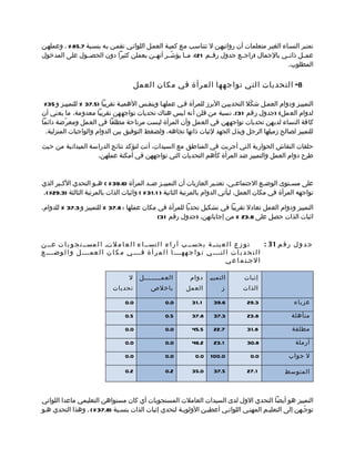 ‫تعتمبر النسماء الغيمر متعلمات أن رواتبهمن ل تتناسمب ممع كميمة العممل اللواتمي تقممن بمه بنسمبة 7.58 % . وعملهمن‬
‫عمممل ذاتممي بالجمال )راجممع جدول رقممم 12(، ممما يؤشّممر أنهممن يعملن كثيرا دون الحصممول على المدخول‬
                                                                                                    ‫المطلوب.‬

                                          ‫8- التحديات التي تواجهها المرأة في مكان العمل‬

 ‫التمييمز ودوام العممل شكّل التحدييمن البرز للمرأة فمي عملهما وبنفمس الهميمة تقريبا )5.73 % للتمييمز و 53%‬
‫لدوام العمل( )جدول رقم 13(. نسبة من قلن أنه ليس هناك تحديات تواجههن تقريبا معدومة، ما يعني أن‬
‫كافة النساء لديهن تحديات تواجههن في العمل وأن المرأة ليست مرتاحة مطلقا في العمل ومعر ّضة دائما‬
  ‫للتمييز لصالح زميلها الرجل وبذل الجهد لثبات ذاتها تجاهه، ولضغط التوفيق بين الدوام والواجبات المنزلية.‬

‫حلقات النقاش الحوارية التي أجريت في المناطق مع السيدات، أتت لتؤكد نتائج الدراسة الميدانية من حيث‬
                   ‫طرح دوام العمل والتمييز ضد المرأة كأهم التحديات التي تواجههن في أمكنة عملهن.‬


‫على مس متوى الوض مع الجتماع مي، تعت مبر العازبات أن التميي مز ض مد المرأة )6.93 % ( ه مو التحدي الك مبر الذي‬
       ‫م‬             ‫م‬                      ‫م‬    ‫م‬                      ‫م‬        ‫م‬        ‫م‬         ‫م‬
‫تواجهه المرأة في مكان العمل، ليأتي الدوام بالمرتبة الثانية ) 1.13 % ( واثبات الذات بالمرتبة الثالثة )3.92%(.‬

‫التمييز ودوام العمل تعادل تقريبا في تشكيل تحديا للمرأة في مكان عملها : 8.73 % للتمييز و 3.73 % للدوام.‬
                                             ‫اثبات الذات حصل على 8.32 % من إجاباتهن. )جدول رقم 13(‬


‫ت و ز ع ا ل ع ينمم ة ب حسمم ب آ ر ا ء ا ل نسمم ا ء ا ل ع ا م لتم ا ل مسمم ت ج و ب ا ت عمم ن‬         ‫ج د و ل ر ق م 13 :‬
‫ا ل ت ح د ي ا ت ا لت ممم ي ت و ا ج هه ممم ا ا ل م ر أ ة ف ممم ي م ك ا ن ا ل عم ممم ل و ا ل وض ممم ع‬
    ‫م‬               ‫م‬                    ‫م‬                   ‫م‬               ‫م‬
                                                                                  ‫ا لجمت م ا ع ي‬

                                      ‫ل‬    ‫العم مممممممل‬
                                                  ‫م‬             ‫دوام‬     ‫التمييم‬        ‫إثبات‬
                               ‫تحديا ت‬         ‫باخلص‬           ‫العمل‬          ‫ز‬        ‫الذات‬

                                    ‫0.0‬               ‫0.0‬        ‫1.13‬      ‫6.93‬          ‫3.92‬                 ‫عزباء‬

                                    ‫5.0‬               ‫5.0‬        ‫8.73‬      ‫3.73‬          ‫8.32‬                ‫متأهلة‬

                                    ‫0.0‬               ‫0.0‬        ‫5.54‬      ‫7.22‬          ‫8.13‬                ‫مطلقة‬

                                    ‫0.0‬               ‫0.0‬        ‫2.64‬      ‫1.32‬          ‫8.03‬                 ‫أرملة‬

                                    ‫0.0‬               ‫0.0‬          ‫0.0‬   ‫0.001‬             ‫0.0‬             ‫ل جواب‬

                                    ‫2.0‬               ‫2.0‬        ‫0.53‬      ‫5.73‬          ‫1.72‬             ‫المتوسط‬



‫التمييز هو أيضا التحدي الول لدى السيدات العاملت المستجوبات أي كان مستواهن التعليمي ماعدا اللواتي‬
‫توجّمهن إلى التعليمم المهنمي اللواتمي أعطيمن الولويمة لتحدي إثبات الذات بنسمبة )8.73 %( . وهذا التحدي همو‬
 