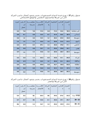 ‫ج د و ل ر ق م 73 : ت و ز ع ع ي ن ة ا ل ن س ا ء ا ل م س ت ج و ب ا ت ب ح س ب و ج و د أ ع م ا ل ت ن ا س ب ا ل م ر أ ة‬
               ‫أ ك ث ر م ن غ ي ر ه ا و ا ل م س ت و ى ا ل ت ع ل ي م ي و ا ل و ض ع ا لجمت م ا ع ي‬

       ‫غيره‬    ‫ل ي جب‬     ‫معلمممممممة‬    ‫كاف ممممممة‬
                                               ‫م‬        ‫الزراع‬    ‫المكتبية‬    ‫الداريم‬   ‫المنزل ي‬
                    ‫ان‬        ‫مدرسة‬         ‫العمال‬           ‫ية‬                     ‫ة‬          ‫ة‬
                 ‫تعمل‬

         ‫0.0‬        ‫8.4‬            ‫8.4‬          ‫3.41‬        ‫0.0‬        ‫3.41‬      ‫0.91‬      ‫9.24‬     ‫غير متعلمة‬

         ‫0.0‬        ‫1.8‬            ‫0.0‬          ‫5.31‬        ‫1.8‬        ‫6.12‬      ‫2.61‬      ‫4.23‬         ‫ابتدائي‬

         ‫0.0‬        ‫2.1‬            ‫0.0‬          ‫5.81‬        ‫2.1‬        ‫2.22‬      ‫9.52‬      ‫9.03‬         ‫متوسط‬

         ‫2.1‬        ‫3.1‬            ‫3.1‬          ‫3.61‬        ‫9.1‬        ‫6.52‬      ‫3.13‬      ‫3.12‬           ‫ثانوي‬

         ‫0.0‬        ‫4.0‬            ‫2.2‬          ‫1.42‬        ‫3.1‬        ‫6.02‬      ‫2.43‬      ‫1.71‬         ‫جامعي‬

         ‫0.0‬        ‫0.0‬            ‫0.0‬          ‫7.91‬        ‫5.1‬        ‫2.42‬      ‫8.43‬      ‫7.91‬           ‫مهني‬

         ‫4.0‬        ‫3.1‬            ‫3.1‬          ‫6.91‬        ‫8.1‬        ‫6.22‬      ‫7.03‬      ‫3.22‬         ‫متوسط‬


         ‫3.0‬        ‫0.0‬            ‫0.1‬          ‫3.02‬        ‫0.2‬        ‫6.32‬      ‫1.13‬      ‫9.02‬           ‫عزباء‬

         ‫0.0‬        ‫4.0‬            ‫6.1‬          ‫5.81‬        ‫2.1‬        ‫8.22‬      ‫1.13‬      ‫8.22‬          ‫متأهلة‬

         ‫0.0‬        ‫0.0‬            ‫0.0‬          ‫0.02‬        ‫3.3‬        ‫7.61‬      ‫3.33‬      ‫3.32‬          ‫مطلقة‬

         ‫0.0‬        ‫0.0‬            ‫3.6‬          ‫8.81‬        ‫3.6‬        ‫5.21‬      ‫5.21‬      ‫5.73‬           ‫أرملة‬

         ‫2.0‬        ‫2.0‬            ‫3.1‬          ‫6.91‬        ‫8.1‬        ‫6.22‬      ‫7.03‬      ‫3.22‬         ‫متوسط‬



‫ج د و ل ر ق م 83 : ت و ز ع ع ي ن ة ا ل ن س ا ء ا ل م س ت ج و ب ا ت ب ح س ب و ج و د أ ع م ا ل ت ن ا س ب ا ل م ر أ ة‬
                                                             ‫أكثر من غيرها والعمر‬

       ‫غيره‬    ‫ل ي جب‬     ‫معلمممممممة‬    ‫كاف ممممممة‬
                                               ‫م‬        ‫الزراع‬    ‫المكتبية‬    ‫الداريم‬   ‫المنزل ي‬
                    ‫ان‬        ‫مدرسة‬         ‫العمال‬           ‫ية‬                     ‫ة‬          ‫ة‬
                 ‫تعمل‬

         ‫5.0‬        ‫0.2‬            ‫.05‬          ‫3.22‬        ‫.00‬        ‫3.42‬      ‫2.72‬      ‫3.32‬      ‫32-71 سنة‬

         ‫7.0‬        ‫7.0‬            ‫.00‬          ‫6.81‬        ‫1.2‬        ‫0.02‬      ‫1.73‬      ‫7.02‬         ‫42 – 03‬

         ‫.00‬        ‫0.0‬            ‫0.1‬          ‫7.61‬        ‫0.1‬        ‫0.52‬      ‫4.43‬      ‫9.12‬         ‫13 – 53‬
 