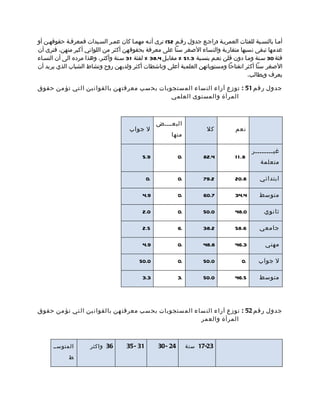 ‫أمما بالنسمبة للفئات العمريمة )راجمع جدول رقمم 25( نرى أنمه مهمما كان عممر السميدات فمعرفمة حقوقهمن أو‬
‫عدمها تبقى نسبها متقاربة والنساء الصغر سنا على معرفة بحقوقهن أكثر من اللواتي أكبر منهن، فنرى أن‬
‫فئة 03 سمنة ومما دون قلن نعمم بنسمبة 3.15 % مقابمل 4.83 % لفئة 13 سمنة وأكثمر، وهذا مرده الى أن النسماء‬
‫الصغر سنا أكثر انفتاحا ومستوياتهن العلمية أعلى وناشطات أكثر ولديهن روح ونشاط الشباب الذي يريد أن‬
                                                                                         ‫يعرف ويطالب.‬

‫جدول ر قم 15 : توزع آراء الن ساء الم ستجوبات بح سب معرفت هن بالقوان ين ال تي تؤ من حقوق‬
                                               ‫المرأة والمستوى العلمي‬



                                                    ‫البع ممممض‬
                                      ‫ل جواب‬                             ‫كل‬        ‫نعم‬
                                                         ‫منها‬

                                                                                           ‫غي ممممممممر‬
                                                                                                   ‫م‬
                                            ‫9.5‬               ‫.0‬        ‫4.28‬       ‫8.1 1‬
                                                                                              ‫متعلمة‬

                                               ‫.0‬             ‫.0‬        ‫2.97‬       ‫8.02‬       ‫ابتدائي‬

                                            ‫9.4‬               ‫.0‬        ‫7.06‬       ‫4.43‬       ‫متوسط‬

                                            ‫0.2‬               ‫.0‬        ‫0.05‬       ‫0.84‬         ‫ثانوي‬

                                            ‫5.2‬               ‫.6‬        ‫2.83‬       ‫6.85‬       ‫جامعي‬

                                            ‫9.4‬               ‫.0‬        ‫8.84‬       ‫3.64‬         ‫مهني‬

                                          ‫0.05‬                ‫.0‬        ‫0.05‬          ‫.0‬     ‫ل جواب‬

                                            ‫3.3‬               ‫.3‬        ‫0.05‬       ‫5.64‬       ‫متوسط‬




‫جدول ر قم 25 : توزع آراء الن ساء الم ستجوبات بح سب معرفت هن بالقوان ين ال تي تؤ من حقوق‬
                                                         ‫المرأة والعمر‬



      ‫المتوسمم‬        ‫63 واكثر‬       ‫13 - 53‬        ‫42 - 03‬        ‫32-71 سنة‬
             ‫ط‬
 