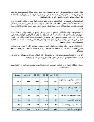 ‫تطالب النساء بتوعية المجتمع على دوره )8.7 % ( ولكن هذه نسبة خجولة علما أن المجتمع مقصّر جدا بهذه‬
‫المور وفمي الجلسمات الحواريمة فمي بعلبمك مثلً أو طرابلس أو حتمى عكار وشحيمم يقولون أن المرأة حاصملة‬
                                       ‫على إجمال حقوقها ول يريدون المضي أكثر في هذه المناقشة.‬

‫المطالبمة بمبادرة شخصمية ممن المرأة )عليهما أن تبادر، عليهما أن تثبمت ذاتهما، عليهما أن تطالب وتتثقمف...( أخذت‬
‫نسمبة ضعيفمة جدا فالفئة العمريمة 42 – 53 سمنة ل تطالب المرأة بأن تبادر بمل تكتفمي بسمؤال الشريمك الخمر‬
‫بالمجتممع بالتحرك عنهما بينمما فئة 71– 32 سمنة فقمط 5 % منهمن أجبمن عليهما ونسمبة مثيلة تقريبا لفئة 63 سمنة‬
                                                                                                         ‫وأكثر.‬

‫إجابمة إنمائهما وتمكينهما اجتماعيا لكمي تسمتطيع أن تنهمض وتسمتقل وتنفتمح على المجتممع لكمي تعرف أن لديها‬
‫حقوق غير مكتسبة أخذت 5.01 % عند النساء في العمر 63 سنة وأكثر علما أن أكثرية هؤلء النساء عملهن‬
‫عمل ذاتي يعني يدرن شؤونهمن بأنفسمهن وهن بحاجمة الى تنميمة المرأة اقتصماديا وتمكينها أمما باقمي الفئات‬
‫اللواتمي همن بالجمال موظفات إن فمي القطاع العام أو الخاص فل يعطيمن هذه المسمألة النسمبة الكافيمة‬
                                                                         ‫)متوسط 2.3 %( . )جدول رقم 35(‬

‫"فت مح البواب أمامه ما"، وهذا مطلب جمي مع الفئات العمري مة وبنس مب متقارب مة ولك من ل تتعدى 51 %،م وجاءت‬
                         ‫م‬     ‫م‬        ‫م‬       ‫م‬               ‫م‬                  ‫م‬                ‫م‬
‫كالتالي: 2.41 % لفئة 71-32 سممنة، 9.01 % لفئة 42 – 03 سممنة، 5.41 % لفئة 13 – 53 سممنة و 5.01 % لفئة 63‬
                                                                                             ‫سنة وأكثر.‬

‫أكثر من ربع النساء المستجوبات )8.72 % ( لم تجاوبن على هذا السؤال، فهن إما غير مهتمات وإما ل تعرفن‬
                    ‫ما يجب عمله لن الموضوع لم يرد على ذهنهن وغير مطروح لديهن. )جدول رقم 35(‬



‫جدول ر قم 35 : المشار يع او البرا مج المنا سبة ال تي تطلب ها الن ساء لتشج يع مشاركت ها في كا فة ال صعد‬
                                                                      ‫بحسب العمر‬



      ‫متوسط‬        ‫63 واكثر‬        ‫13 - 53‬       ‫42 - 03‬   ‫32-71 سنة‬

                                                                          ‫نشاطات لتوعيتهممما وتثقيفهممما‬
         ‫3.93‬           ‫2.53‬          ‫4.84‬         ‫5.34‬           ‫5.53‬
                                                                                                  ‫وتأهيلها‬

                                                                          ‫سمن قوانيمن ترفمع التمييمز ضمد‬
          ‫5.4‬            ‫8.3‬           ‫5.6‬          ‫4.5‬            ‫5.3‬
                                                                                                    ‫المرأة‬

          ‫8.7‬            ‫7.6‬           ‫7.9‬          ‫7.8‬            ‫1.7‬       ‫توعية المجتمع على دوره ا‬

          ‫0.3‬            ‫8.4‬            ‫.0‬            ‫.0‬           ‫0.5‬                 ‫مبادرته ا الشخصية‬

          ‫3.5‬           ‫5.01‬           ‫2.3‬          ‫3.4‬            ‫8.2‬        ‫انماءه ا وتمكينها اقتصاديا‬

         ‫5.21‬           ‫5.01‬          ‫5.41‬         ‫9.01‬           ‫2.41‬                 ‫فتح البواب أمامها‬
 