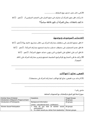 ‫42.في: حال: نعم،: حدد:ي : نوع: النشا:ط:: ..........................‬

                 ‫كل‬            ‫نعم:‬             ‫52. برأيك،: هل: يح:ق: للمرأة: أن: تشار:ك : في: صنع: القرار: على: الصعيد: السيا:س:ي:؟::‬

                                                                                      ‫62.كيف باعتقادك، يمكن للمرأة أن تكون فاعلة سياسيا؟‬

               ‫....................................................................................................................................‬
               ‫....................................................................................................................................‬
                                                    ‫...............................................................................................‬

                                                                                                                          ‫ا ل خ د م ات: ا ل م و ج و دة: و ن و ع ي ت ها:‬

                ‫كل‬           ‫نعم:‬        ‫72. هل: تشج:ع : البلديا:ت: في: منطقت:ك : مشارك:ة: المرأة: من: خلل : مشاري:ع: خاص:ة : بها؟:‬

                    ‫كل‬            ‫نعم:‬           ‫82. هل: تقدم: الجمعيا:ت : في: محي:ط:ك : خدما:ت : مناسبة: لتشجي:ع : مشارك:ة: المرأة:؟:‬

                                ‫كل‬            ‫نعم:‬           ‫92. هل: أنت: على: اطلع : على: القوانين: التي: تؤم:ن: حماية: حقو:ق : المرأة:؟:‬

                            ‫03.برأيك: ما: هي: المشاري:ع: أو: البرام:ج: المنا:سب:ة: لتشجي:ع : وتعزيز: مشارك:ة: المرأة: على: كافة:‬
                                                                                                                                                                                ‫الصع:د:؟ :‬

               ‫.........................................................................................................................................................................................‬
                        ‫...............................................................................................................................................................................‬

                                                                                                                                          ‫ق صص: ن ج اح:  ا ن ت ه ا ك ات:‬

                                                           ‫13.الرجاء: سرد: قص:ص:: نجاح: أو: انتهاكا:ت: لمشارك:ة: المرأة: في: مجتم:ع:ك:؟ :‬

               ‫....................................................................................................................................‬
                                       ‫............................................................................................................‬
                                                                                                                                                                                 ‫ملحق رقم ٢‬

                                                                                                   ‫:نموذج أسئلة البؤر الحوارية والمقابلت مع المجموعات المختلفة‬

‫‪Activity/ Area of Interest‬‬                                       ‫‪Questions‬‬                                                                               ‫‪Target Groups‬‬
‫‪Introduction of Beyond’s Project at hand‬‬                                                                                                                 ‫‪All groups‬‬
‫‪Introduction of Participants‬‬                                     ‫‪Background Information‬‬                                                                  ‫‪All groups‬‬
                                                                 ‫)‪(name – educational level – profession‬‬
‫‪Women Social Participation‬‬                                       ‫‪1. How do you look at women social‬‬                                                      ‫‪All groups‬‬
                                                                    ‫?‪participation‬‬
                                                                 ‫‪2. In a team would you refrain from leadership‬‬                                          ‫‪Women groups‬‬
 