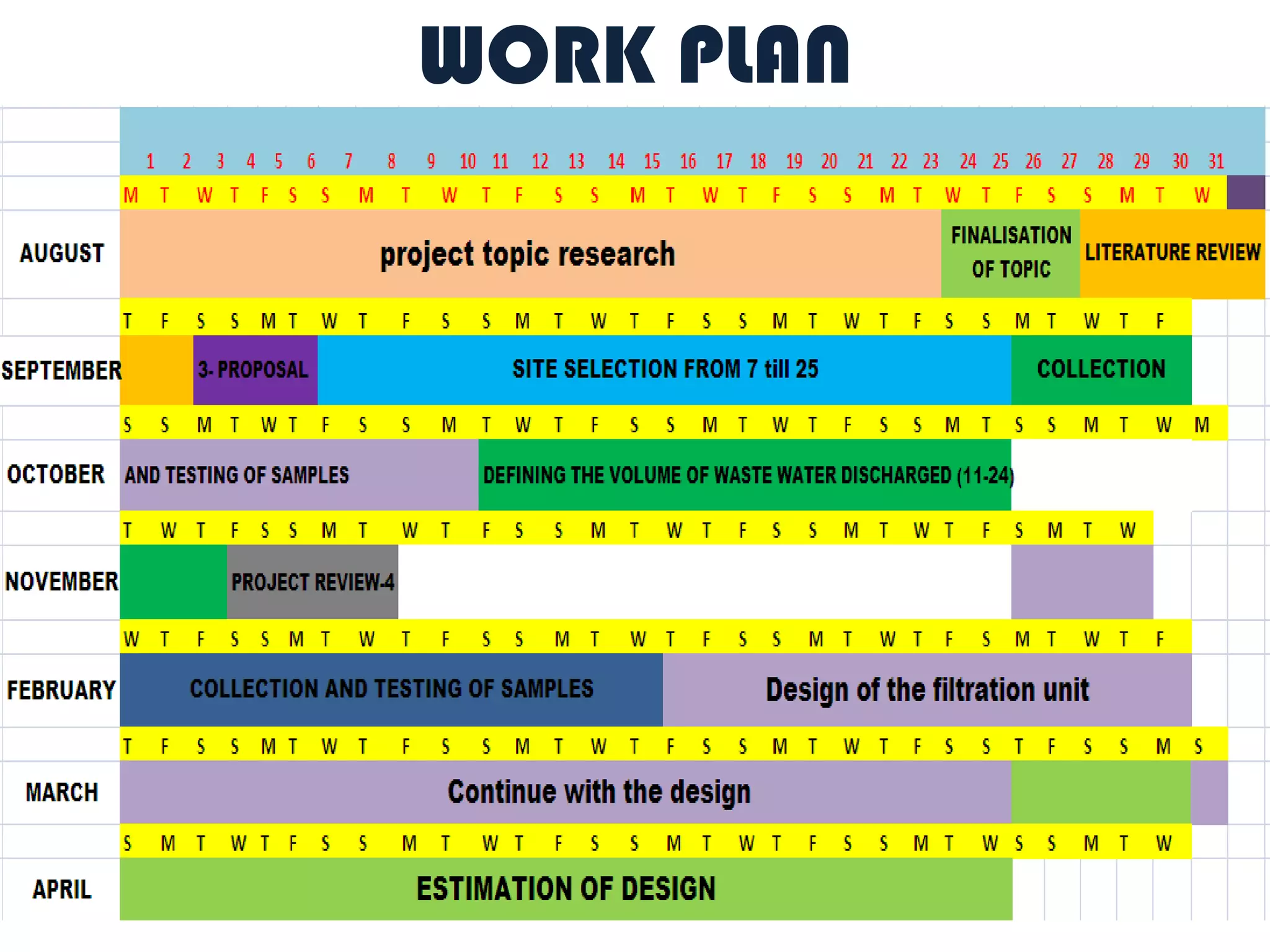 Aquatic system: Lagoon system Lagoon system: