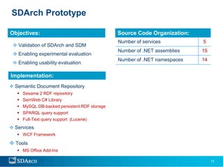 SDArch Prototype

Objectives:                                     Source Code Organization:
                                                Number of services          5
  Validation of SDArch and SDM
                                                Number of .NET assemblies   15
  Enabling experimental evaluation
                                                Number of .NET namespaces   14
  Enabling usability evaluation

Implementation:
 Semantic Document Repository
      Sesame 2 RDF repository
      SemWeb C# Library
      MySQL DB-backed persistent RDF storage
      SPARQL query support
      Full-Text query support (Lucene)
 Services
    WCF Framework

 Tools
    MS Office Add-Ins

                                                                                 13
 