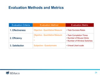 Evaluation Methods and Metrics



  Evaluation Criteria          Evaluation Method                Evaluation Metric

1. Effectiveness        Objective - Quantitative Measure   • Task Success Rates

                        Objective - Quantitative Measure   • Task Completion Times
2. Efficiency           “                                  • Number of Mouse Clicks
                        “                                  • Number of Window Switches

3. Satisfaction         Subjective - Questionnaire         • 5-level Likert scale




                                                                                         24
                                                                                         24
 