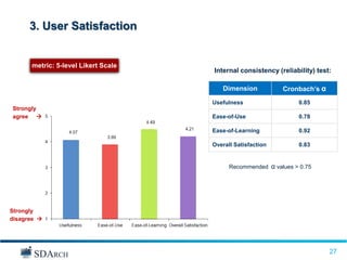 3. User Satisfaction


      metric: 5-level Likert Scale
                                     Internal consistency (reliability) test:

                                        Dimension           Cronbach’s α
                                     Usefulness                  0.85
Strongly
agree                               Ease-of-Use                 0.78

                                     Ease-of-Learning            0.92

                                     Overall Satisfaction        0.83


                                           Recommended α values > 0.75




Strongly
disagree 




                                                                            27
                                                                            27
 