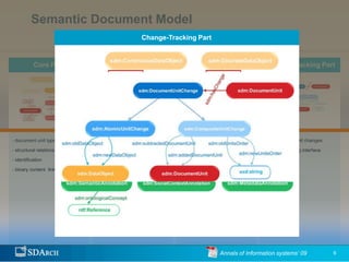 Semantic Document Model
                                                  Semantic-Linking Part
                                                  Change-Tracking Part
                                                    Annotation Part
                                                       Core Part


           Core Part              Annotation Part            Semantic-Linking Part               Change-Tracking Part




- document unit types        - annotation types              - semantic linking interface       - types of doc. unit changes

- structural relationships   - annotation interface                                             - change-tracking interface
- identification

- binary content linking




                                                                                Annals of Information systems’ 09              6
 