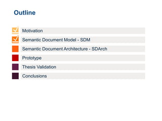 Outline

  Motivation

  Semantic Document Model - SDM

  Semantic Document Architecture - SDArch

  Prototype

  Thesis Validation

  Conclusions
 