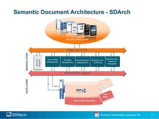 Semantic Document Architecture - SDArch




                            Annals of Information systems’ 09   9
 