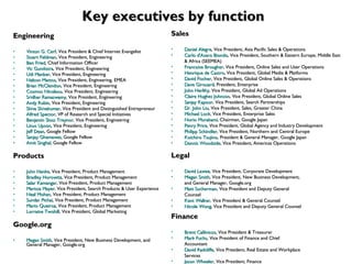 Key executives by function Engineering  Vinton G. Cerf , Vice President & Chief Internet Evangelist Stuart Feldman , Vice President, Engineering Ben Fried , Chief Information Officer Vic  Gundotra , Vice President, Engineering Udi   Manber , Vice President, Engineering Nelson  Mattos , Vice President, Engineering, EMEA Brian McClendon , Vice President, Engineering Cosmos  Nicolaou , Vice President, Engineering Sridhar  Ramaswamy , Vice President, Engineering Andy Rubin , Vice President, Engineering Shiva  Shivakumar , Vice President and Distinguished Entrepreneur Alfred  Spector , VP of Research and Special Initiatives Benjamin  Sloss   Treynor , Vice President, Engineering Linus  Upson , Vice President, Engineering Jeff Dean , Google Fellow Sanjay  Ghemawat , Google Fellow Amit   Singhal , Google Fellow Products John  Hanke , Vice President, Product Management Bradley Horowitz , Vice President, Product Management Salar   Kamangar , Vice President, Product Management Marissa Mayer , Vice President, Search Products & User Experience Neal Mohan , Vice President, Product Management Sundar   Pichai , Vice President, Product Management Mario  Queiroz , Vice President, Product Management Lorraine  Twohill , Vice President, Global Marketing Google.org Megan Smith , Vice President, New Business Development, and General Manager, Google.org Sales  Daniel  Alegre , Vice President, Asia Pacific Sales & Operations Carlo  d'Asaro   Biondo , Vice President, Southern & Eastern Europe, Middle East & Africa (SEEMEA) Francoise  Brougher , Vice President, Online Sales and User Operations Henrique de Castro , Vice President, Global Media & Platforms David Fischer , Vice President, Global Online Sales & Operations Dave  Girouard , President, Enterprise John  Herlihy , Vice President, Global Ad Operations Claire Hughes Johnson , Vice President, Global Online Sales Sanjay  Kapoor , Vice President, Search Partnerships Dr. John Liu , Vice President, Sales, Greater China Michael Lock , Vice President, Enterprise Sales Norio Murakami , Chairman, Google Japan Penry  Price , Vice President, Global Agency and Industry Development Philipp Schindler , Vice President, Northern and Central Europe Koichiro   Tsujino , President & General Manager, Google Japan Dennis Woodside , Vice President, Americas Operations Legal  David  Lawee , Vice President, Corporate Development Megan Smith , Vice President, New Business Development, and General Manager, Google.org Matt  Sucherman , Vice President and Deputy General Counsel Kent Walker , Vice President & General Counsel Nicole Wong , Vice President and Deputy General Counsel Finance  Brent  Callinicos , Vice President & Treasurer Mark Fuchs , Vice President of Finance and Chief Accountant David Radcliffe , Vice President, Real Estate and Workplace Services Jason Wheeler , Vice President, Finance 