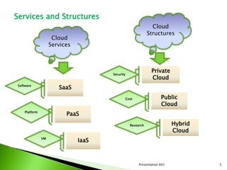 Internship report presentation on cloud computing | PPT