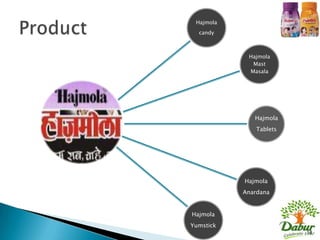 Hajmola
  candy



            Hajmola
             Mast
            Masala




              Hajmola
               Tablets




           Hajmola
           Anardana


Hajmola
Yumstick
                         18
 