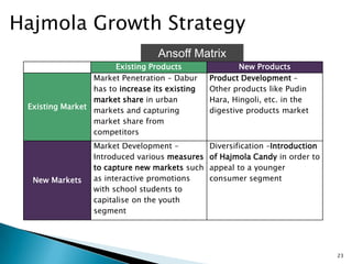 Hajmola Growth Strategy
                                  Ansoff Matrix
                       Existing Products                New Products
                 Market Penetration – Dabur     Product Development –
                 has to increase its existing   Other products like Pudin
                 market share in urban          Hara, Hingoli, etc. in the
 Existing Market markets and capturing          digestive products market
                 market share from
                 competitors
                  Market Development –          Diversification –Introduction
                  Introduced various measures   of Hajmola Candy in order to
                  to capture new markets such   appeal to a younger
  New Markets     as interactive promotions     consumer segment
                  with school students to
                  capitalise on the youth
                  segment




                                                                                23
 