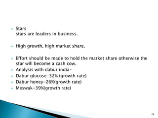    Stars
    stars are leaders in business.

   High growth, high market share.

   Effort should be made to hold the market share otherwise the
    star will become a cash cow.
   Analysis with dabur india-
   Dabur glucose-32% (growth rate)
   Dabur honey-26%(growth rate)
   Meswak-39%(growth rate)




                                                                   28
 