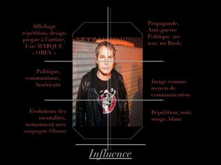 Influence Propagande, Anti-guerre Politique (no war, no Bush) Image comme moyen de communication Répétition, noir, rouge, blanc Evolutions des mentalités, notamment avec  campagne Obama Politique, communisme, Américain Affichage répétition, design propre à l’artiste, Une MARQUE « OBEY » 