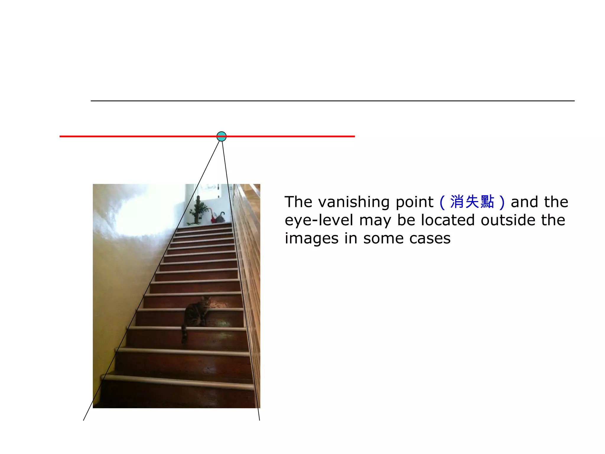 The vanishing point  ( 消失點 )   and the eye-level may be located outside the images in some cases 