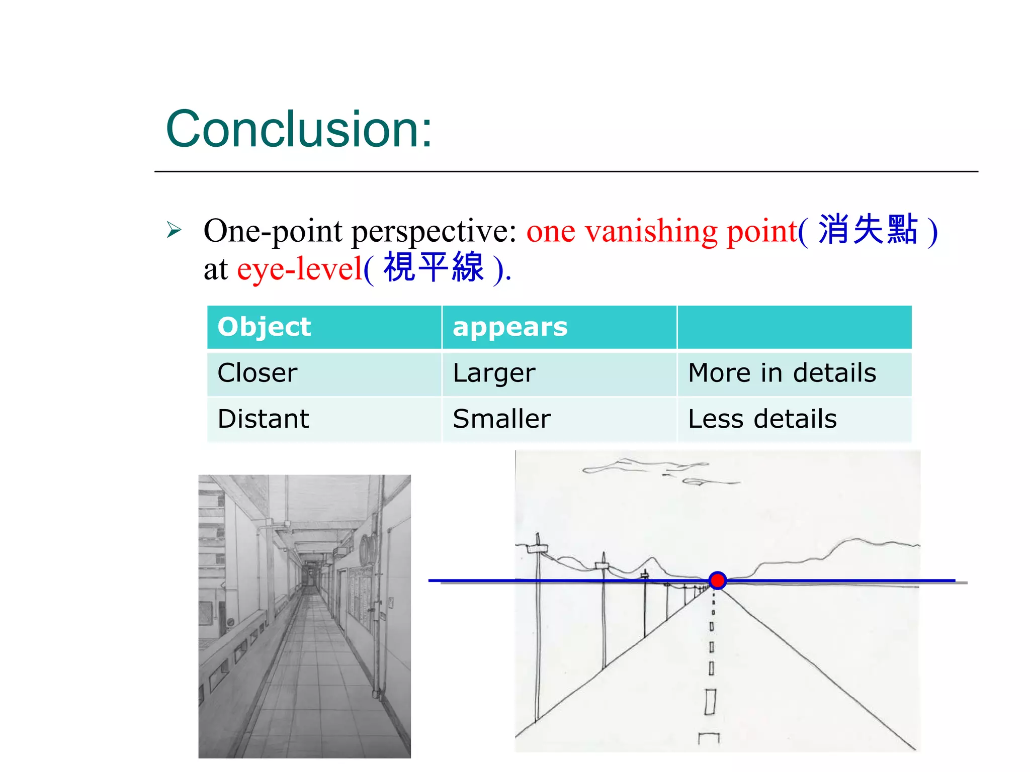 Conclusion: One-point perspective:  one vanishing point ( 消失點 )  at  eye-level ( 視平線 ). Object appears Closer Larger More in details Distant Smaller Less details 