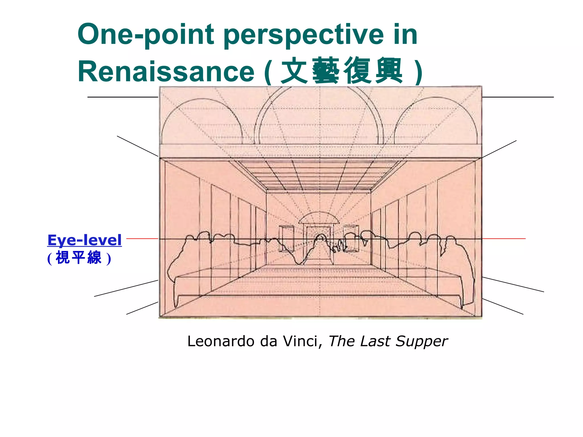 One-point perspective in Renaissance ( 文藝復興 ) Leonardo da Vinci ,  The Last Supper  Vanishing point ( 消失點 ) Eye-level ( 視平線 ) 