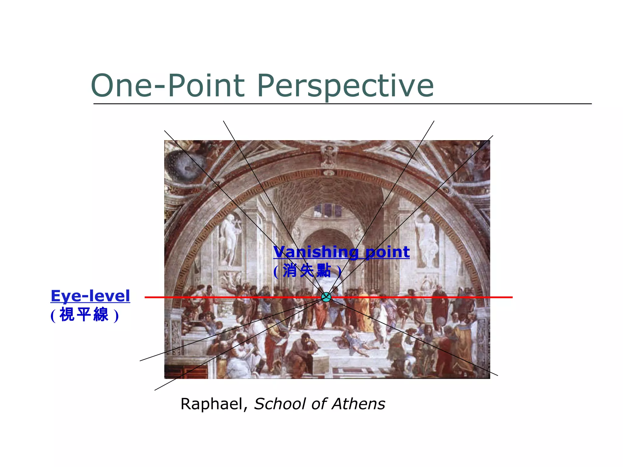 Raphael,  School of Athens Eye-level ( 視平線 ) Vanishing point ( 消失點 ) One-Point Perspective 