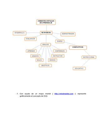 7. Con ayuda de un mapa mental [     http://mindmeister.com   ], represente
   gráficamente el concepto de OVA
 