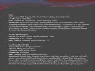 Mudra Branches:  Ahmedabad, Bangalore, Delhi, Mumbai, Chennai, Kolkata, Hyderabad, Cochin  Gross Income : Rs 1069.6 million Senior Executive : A.G.Krishnamurthy,Chairman & Managing Director Major Clients : Indian Express (News paper); Mid-Day (website); Global Trust bank (Banking);Indian Tourism Development Corporation (Hotels); Godrej Foods; Ahmedabad Electricity Co Ltd (corporate); LIC of India (Insurance - services); Honda Siel Power Products (gensets); Satyam Computer Services Ltd (Satyam - computer software); Satyam Infoway Ltd (Satyam - internet services); Hindustan Motors Ltd (Mitsubishi Lancer - automobile);Samsung Electronics India (Samsung/televisions) FCB-Ulka Advertising Ltd  Branches:  Delhi, Kolkata, Chennai, Bangalore, Hyderabad, Cochin Gross Income : Rs 864.84 million Senior Executive : Anil Kapoor, Managing Director & CEO Grey Worldwide (I) Pvt Ltd Branches:  Delhi, Kolkata, Bangalore, Ahmedabad,  Television Billings : Rs 905.0 million Capitalized Billings : Rs 1846.5 million Gross Income :425.00 million  Senior Executive : Nirvik Singh, Chief Executive Officer Major Clients : Hughes Software (Software); General Motors (Opel Astra - automobiles); Oracle India Ltd (Oracle - software); United Agencies Ltd (Pernod - liquor); Bhartiya Janata Party (BJP - political); Philips Communications (Savvy - cellular phones); Britannia Industries (Zip-Sip, Tetrapak - health drink); Kinetic Engineering (Luna, V2, Brat - mopeds) Directorate of Income Tax (income tax); Tally Solutions (Tally Academy/software); The Hindustan Times (Hindustan Times/daily newspapers);ITC Foods(Dal Bukhara/foods);Gujrat Mineral Development(corporate 