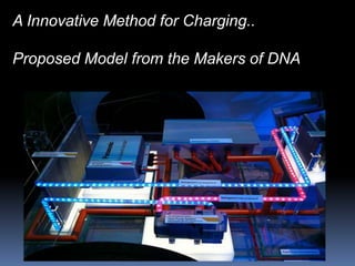 A Innovative Method for Charging..

Proposed Model from the Makers of DNA
 